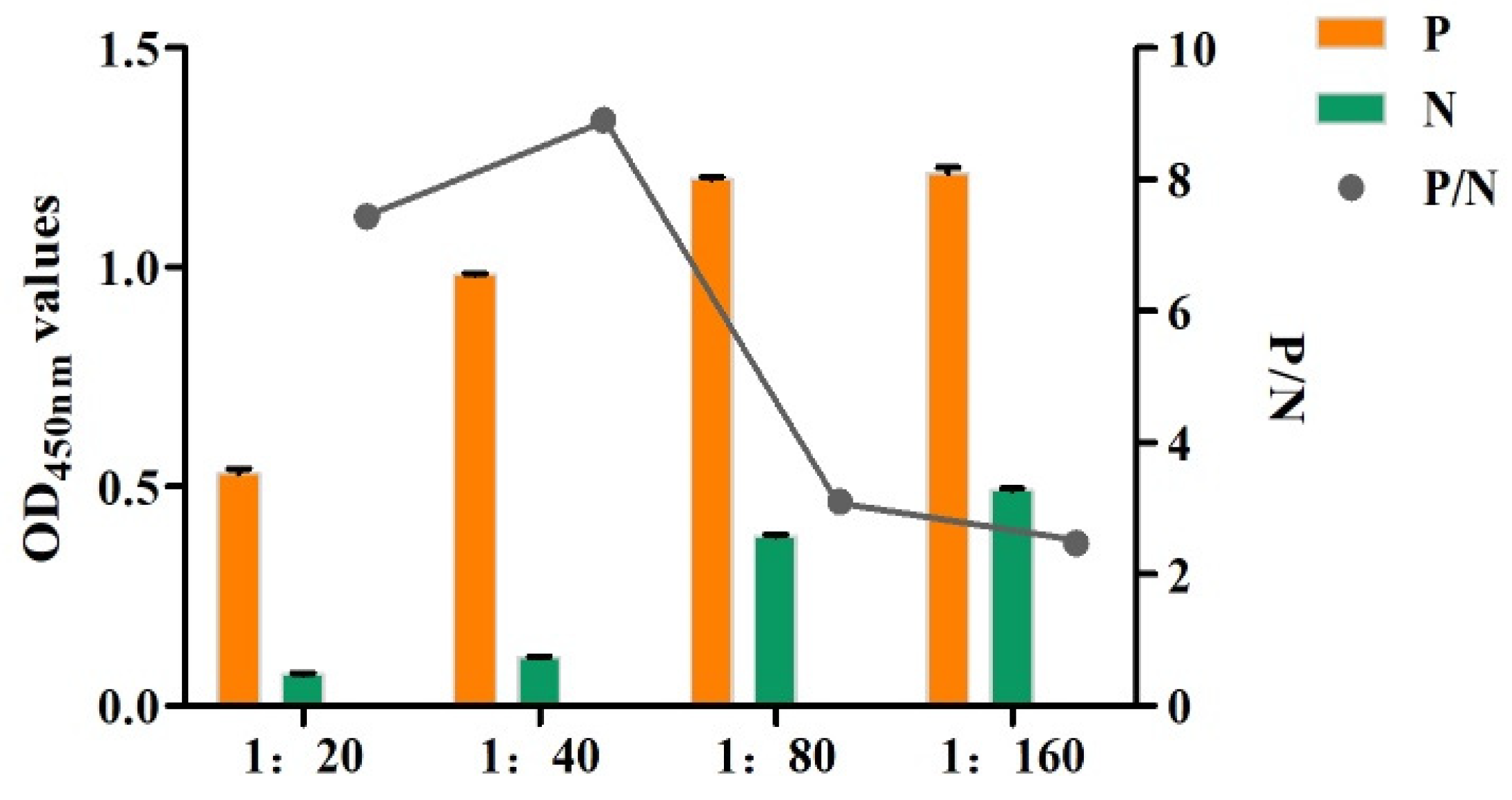 Animals 14 00506 g006