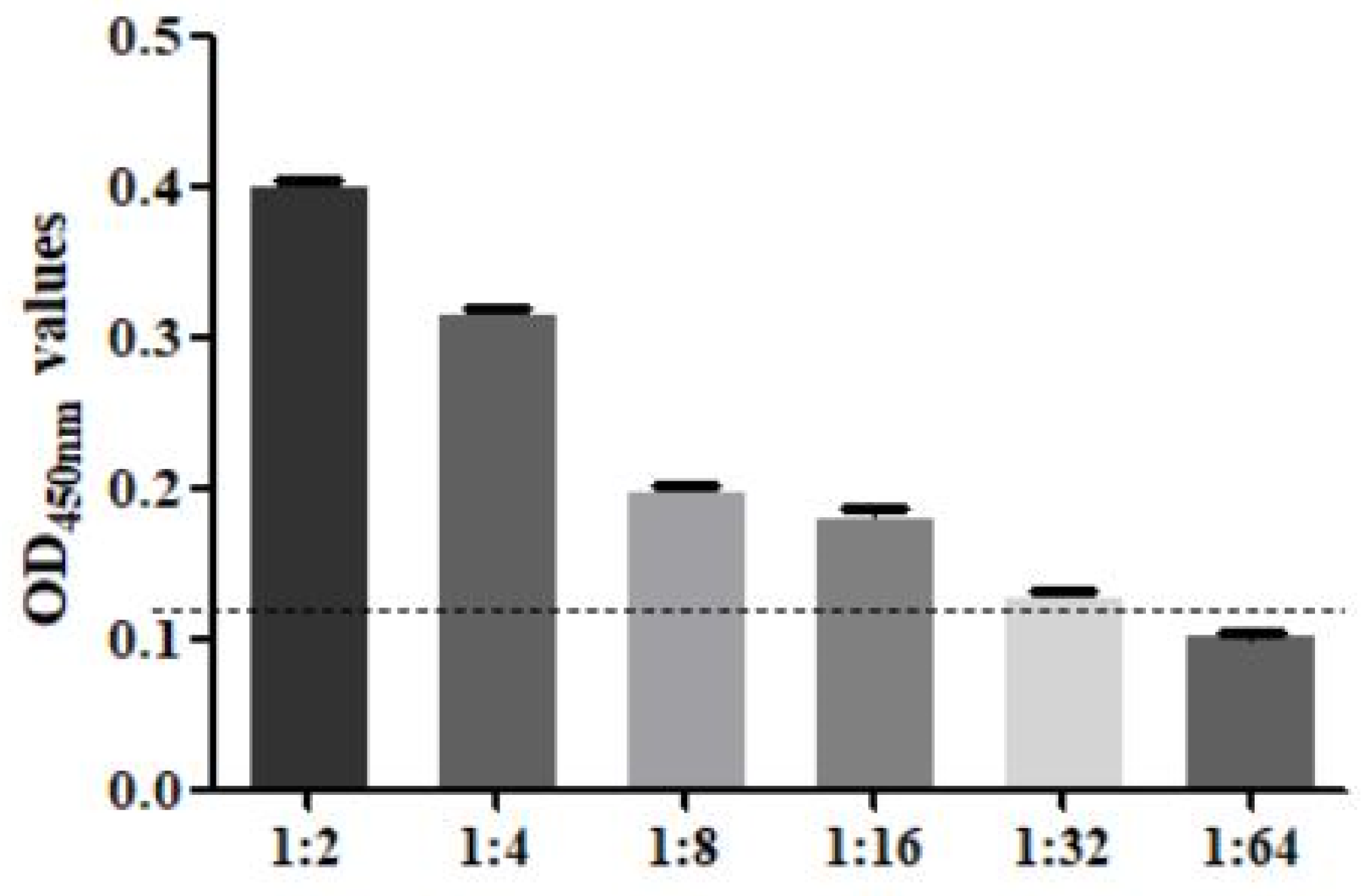 Animals 14 00506 g007