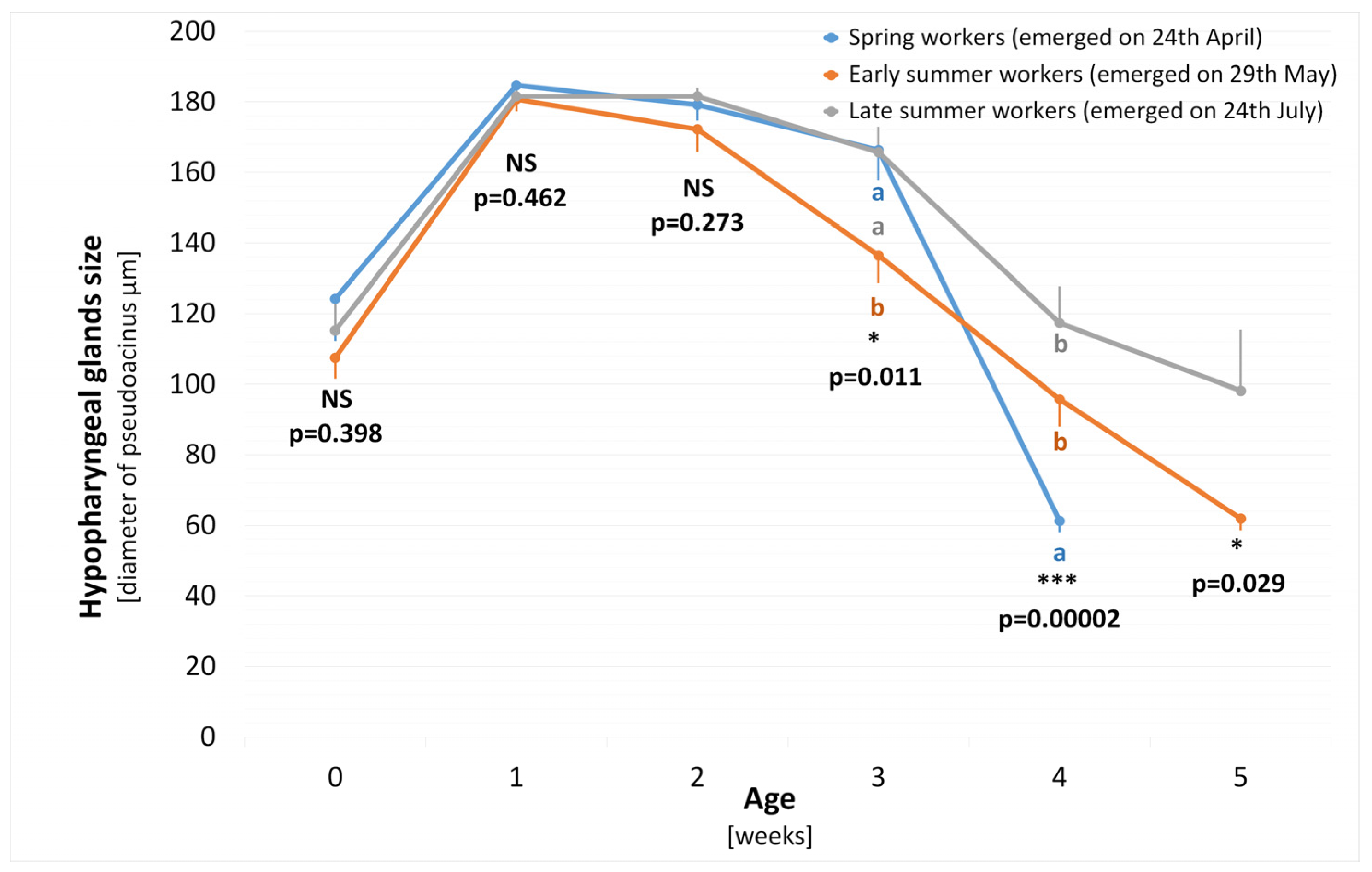 Animals 14 00512 g002