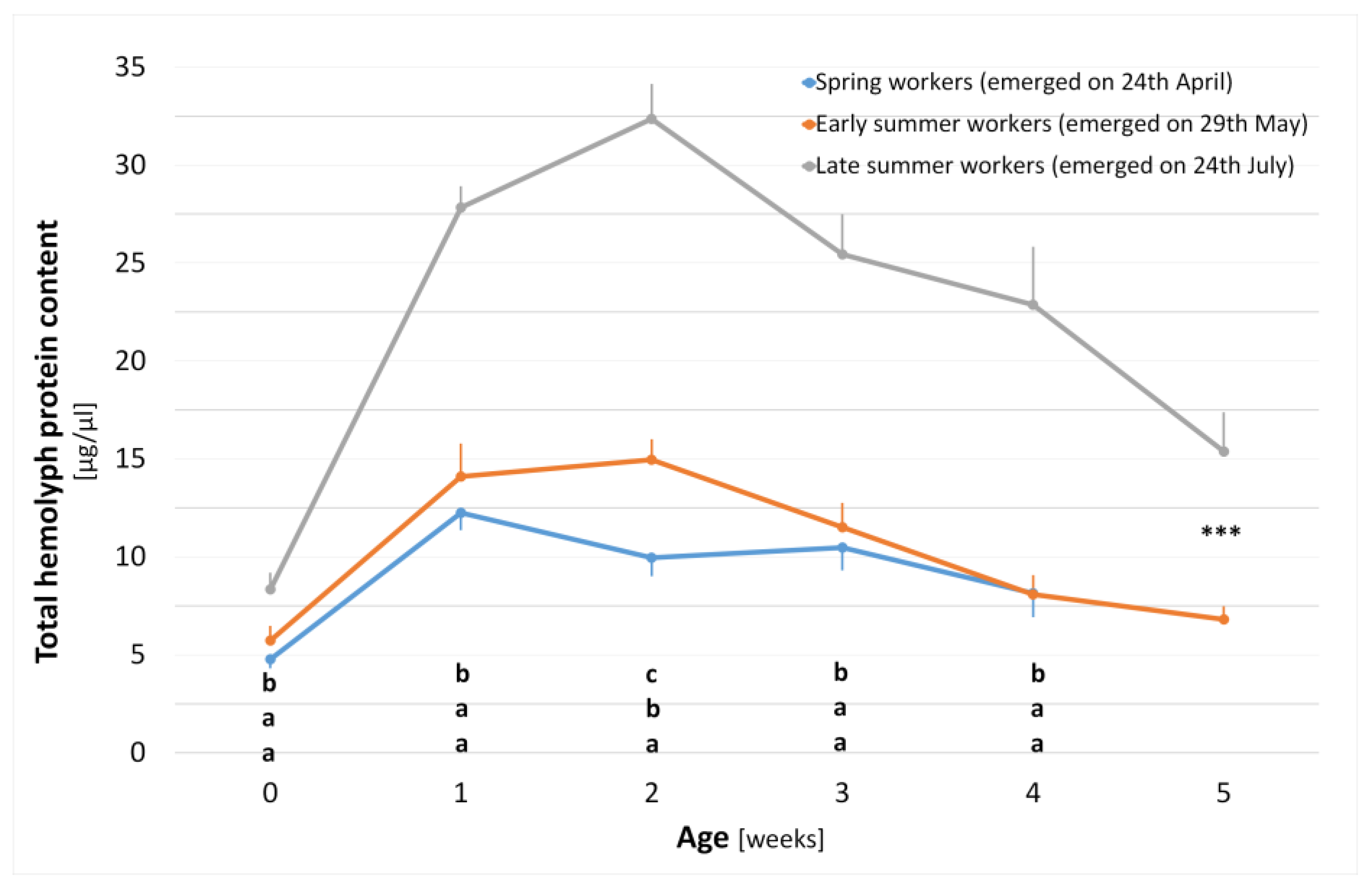 Animals 14 00512 g003