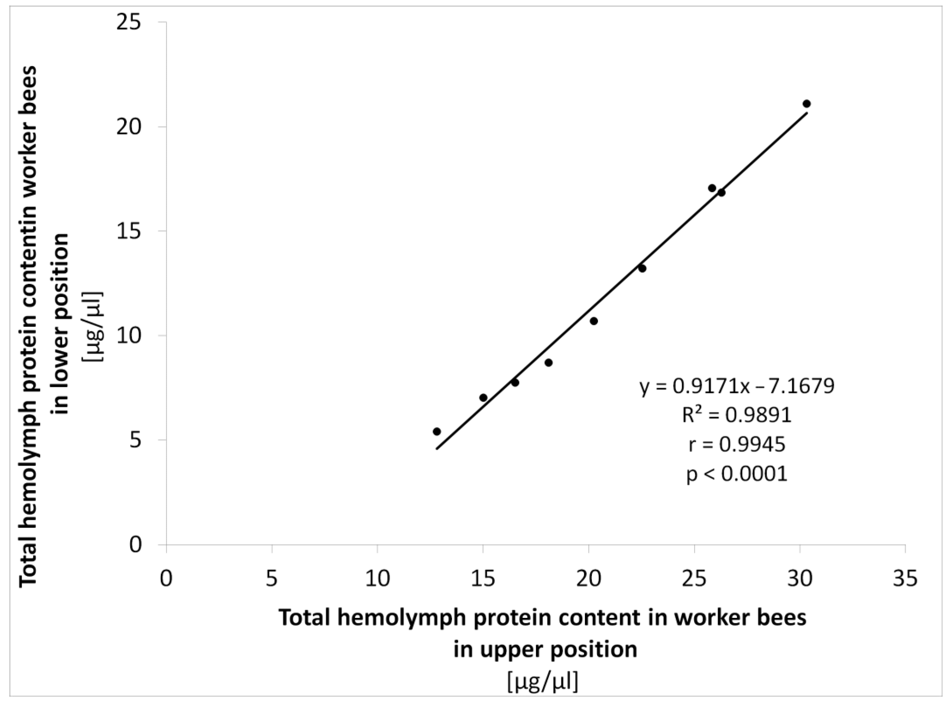 Animals 14 00512 g006