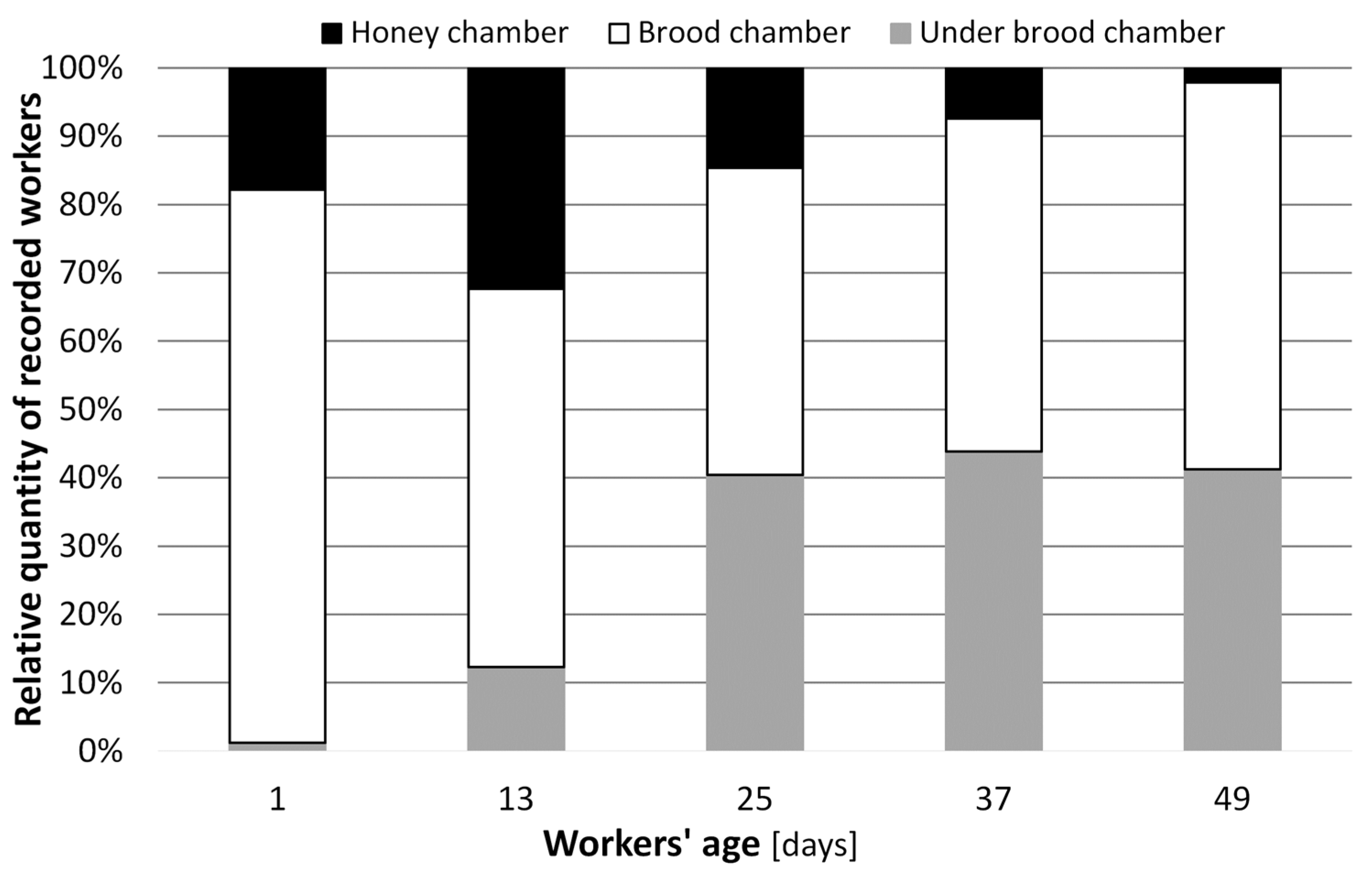Animals 14 00512 g007