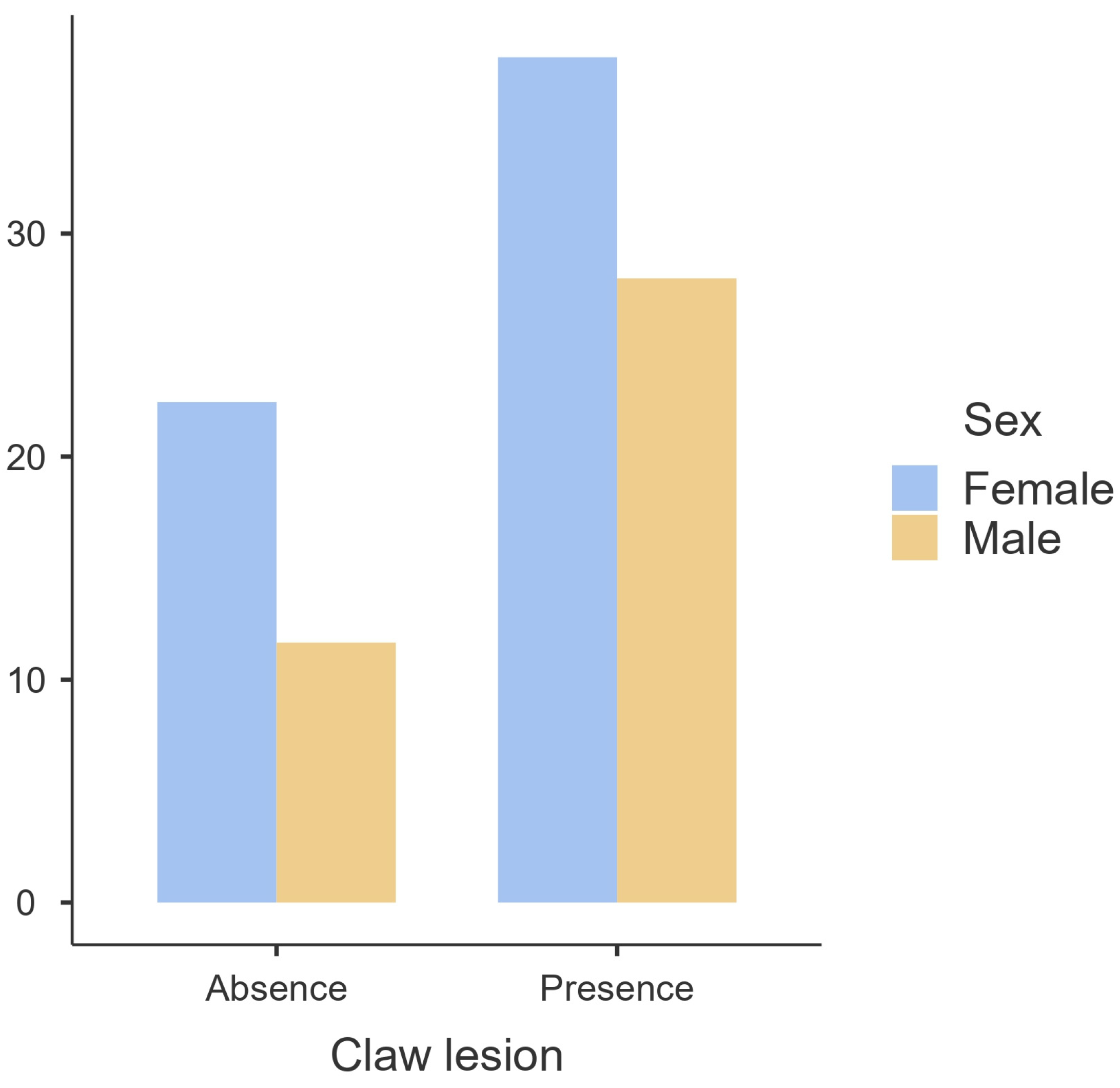 Animals 14 00514 g001 Animals 14 00514 g001