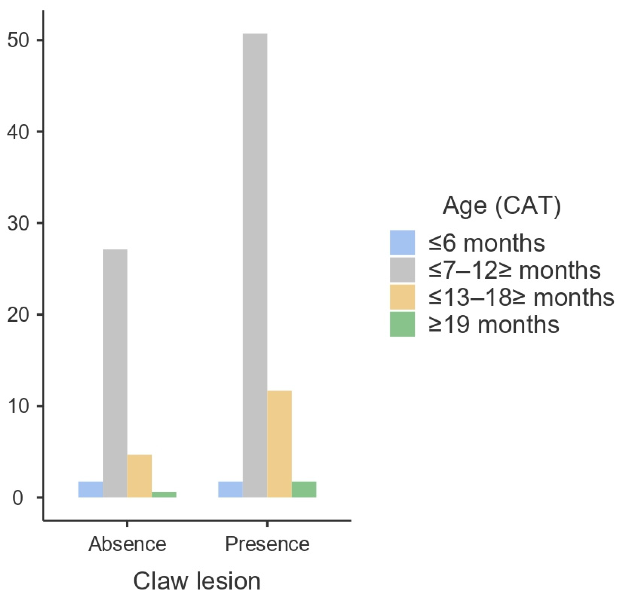 Animals 14 00514 g002 Animals 14 00514 g002