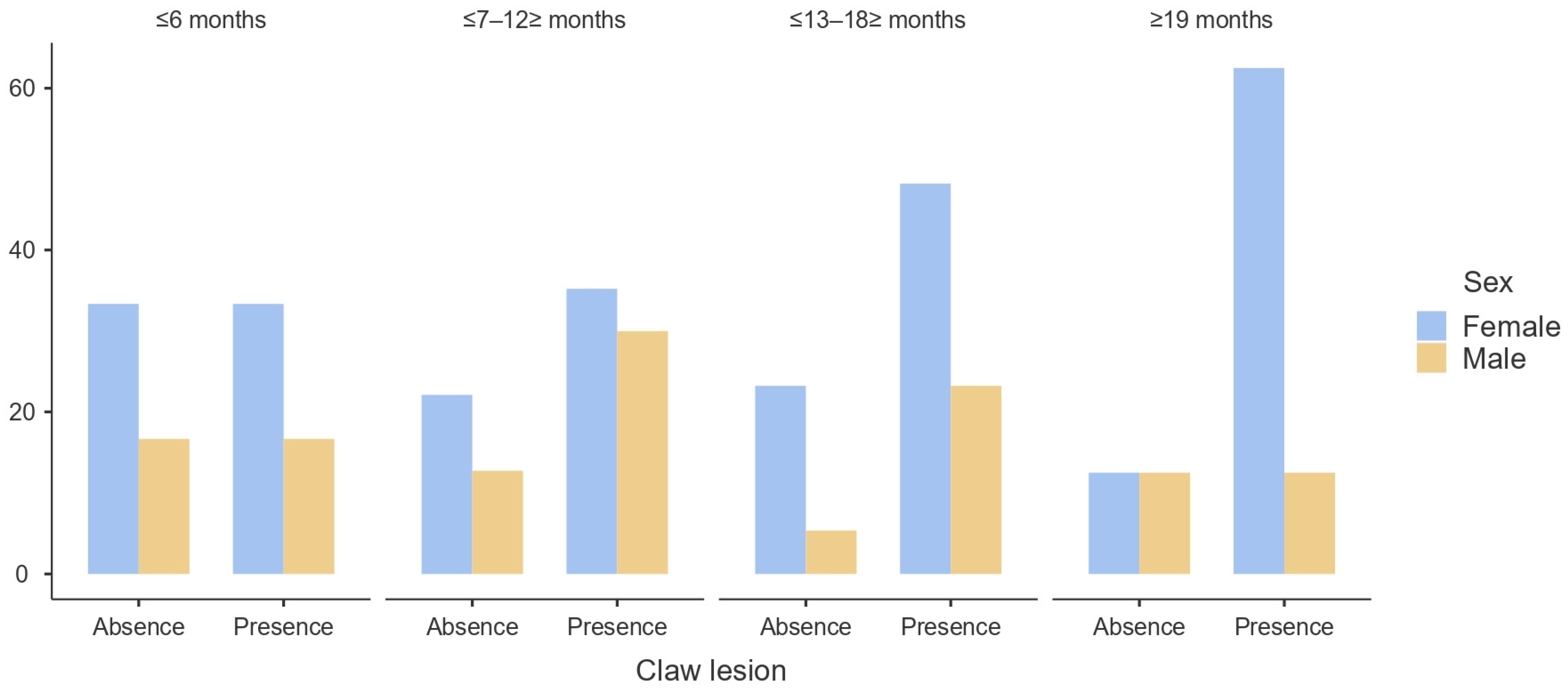 Animals 14 00514 g003 Animals 14 00514 g003