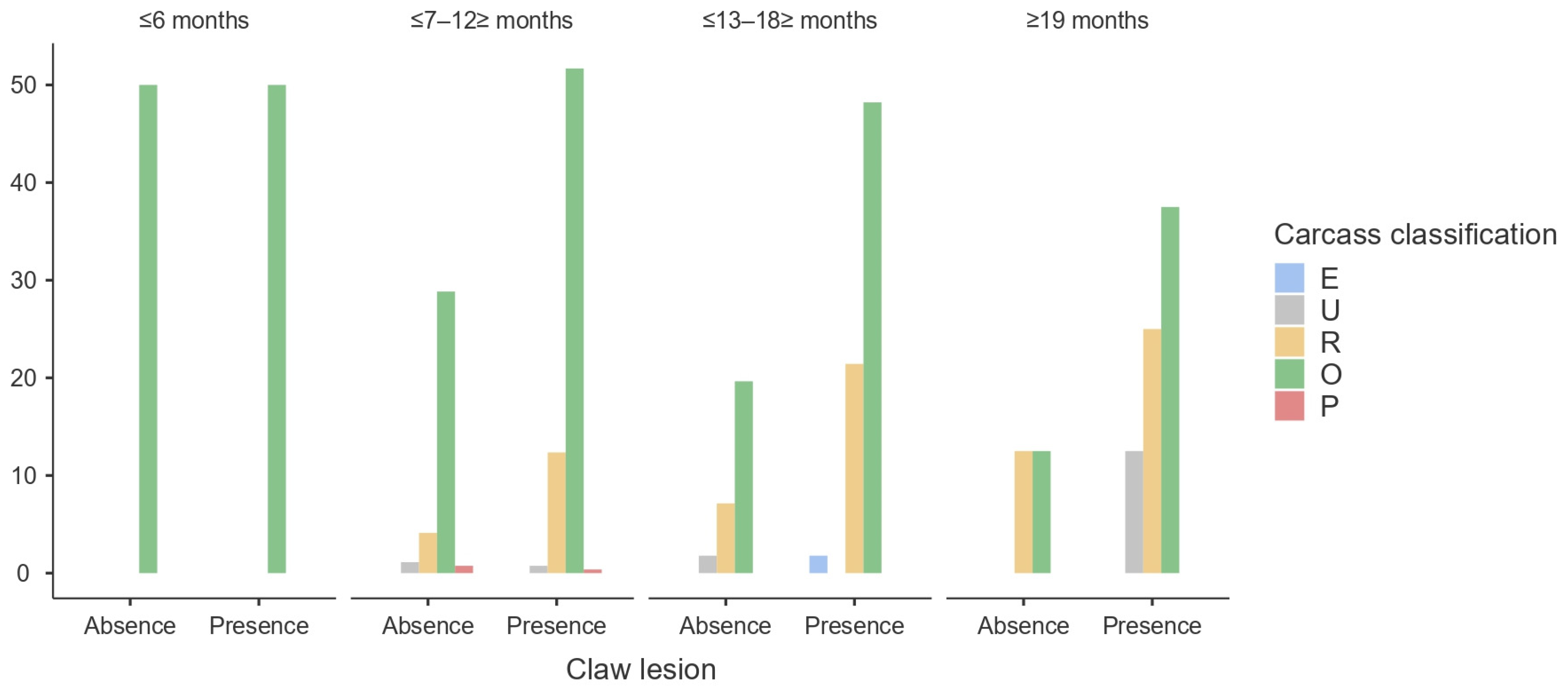 Animals 14 00514 g004 Animals 14 00514 g004