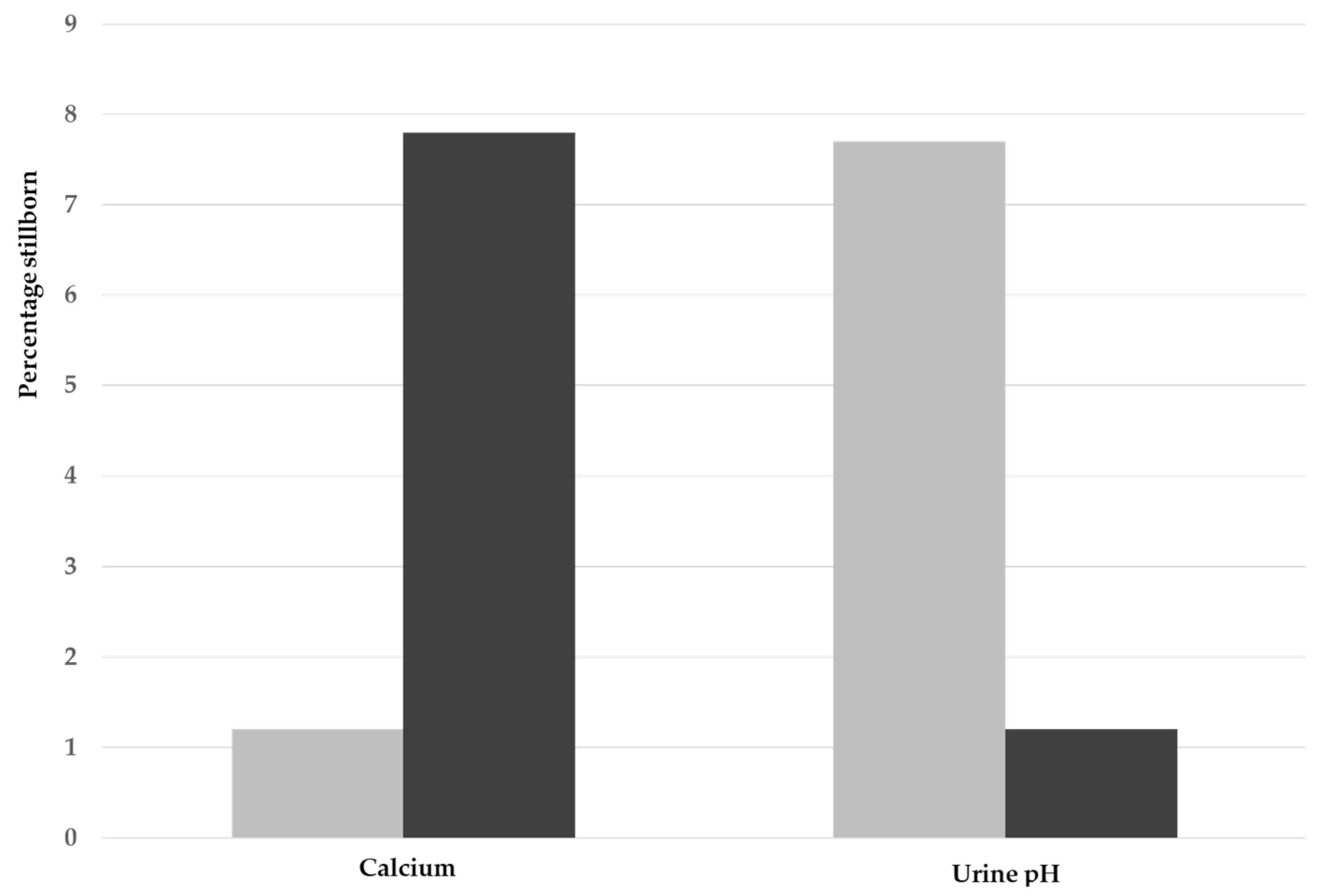 Animals 14 00516 g001 Animals 14 00516 g001