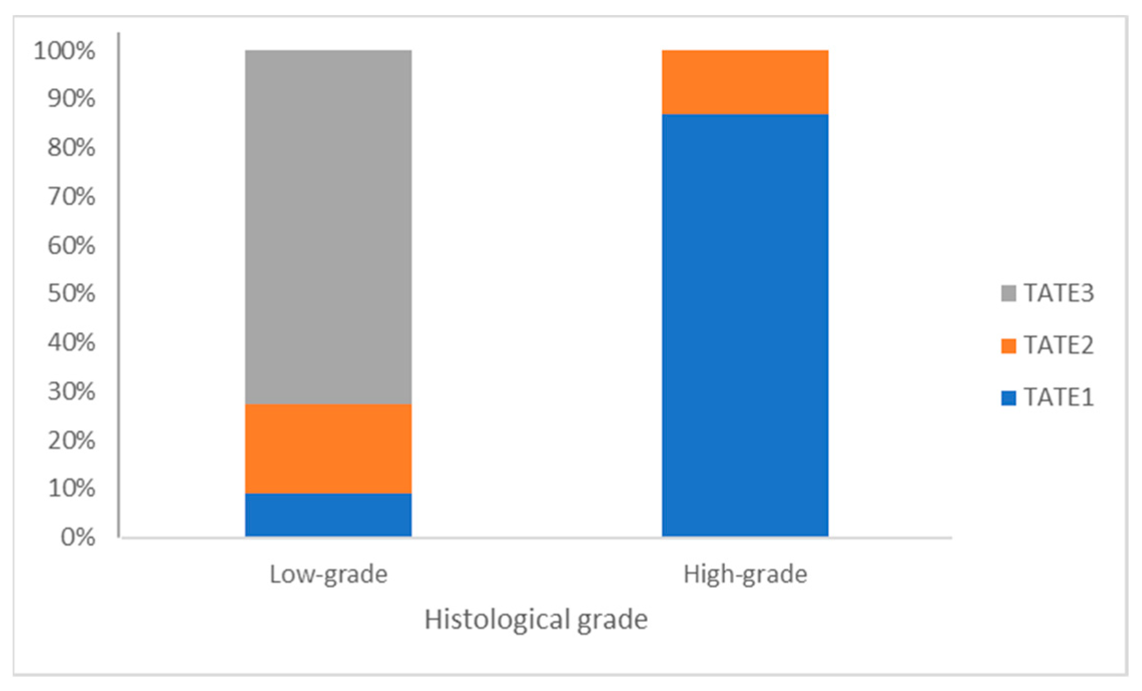 Animals 14 00519 g002