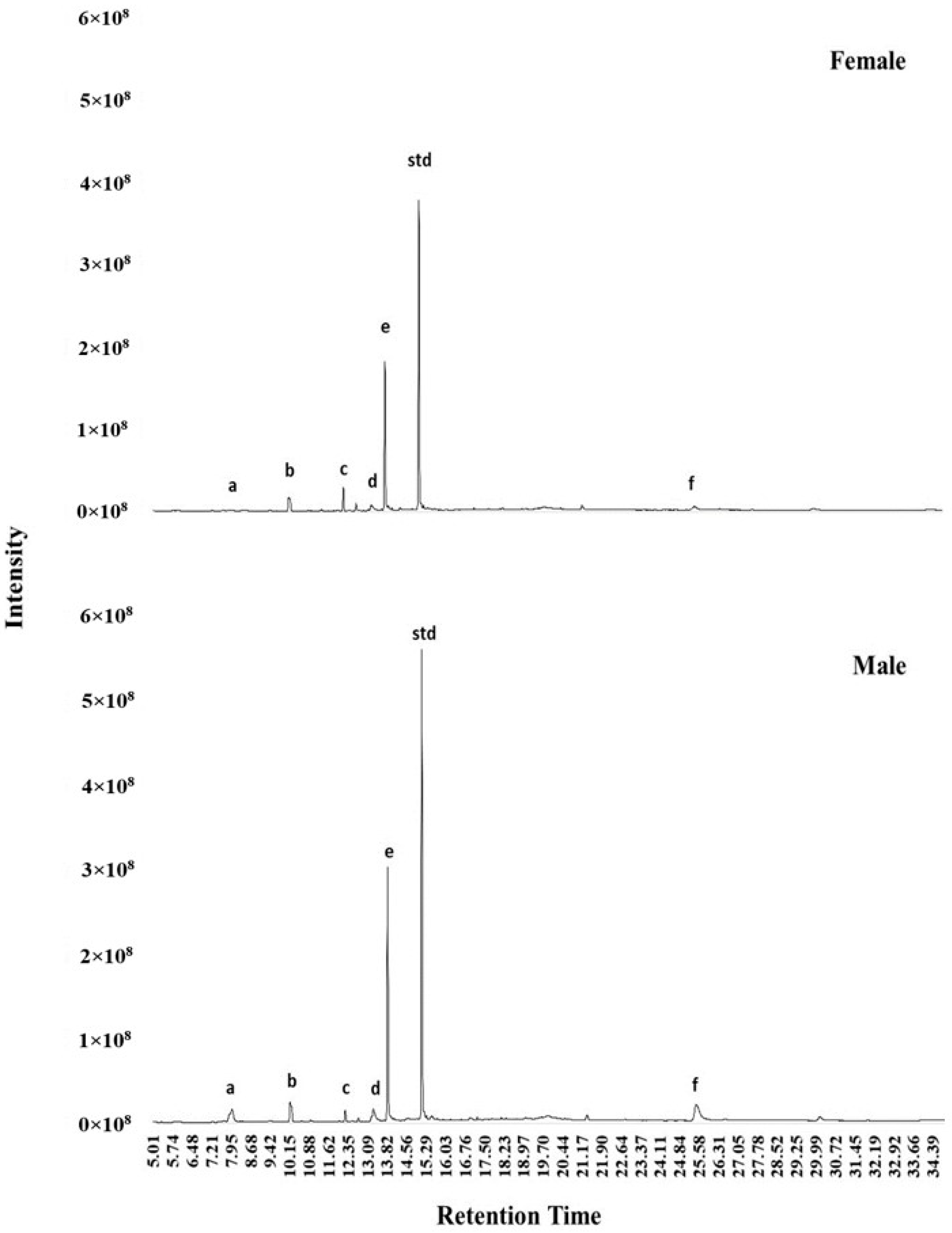 Animals 14 00520 g002