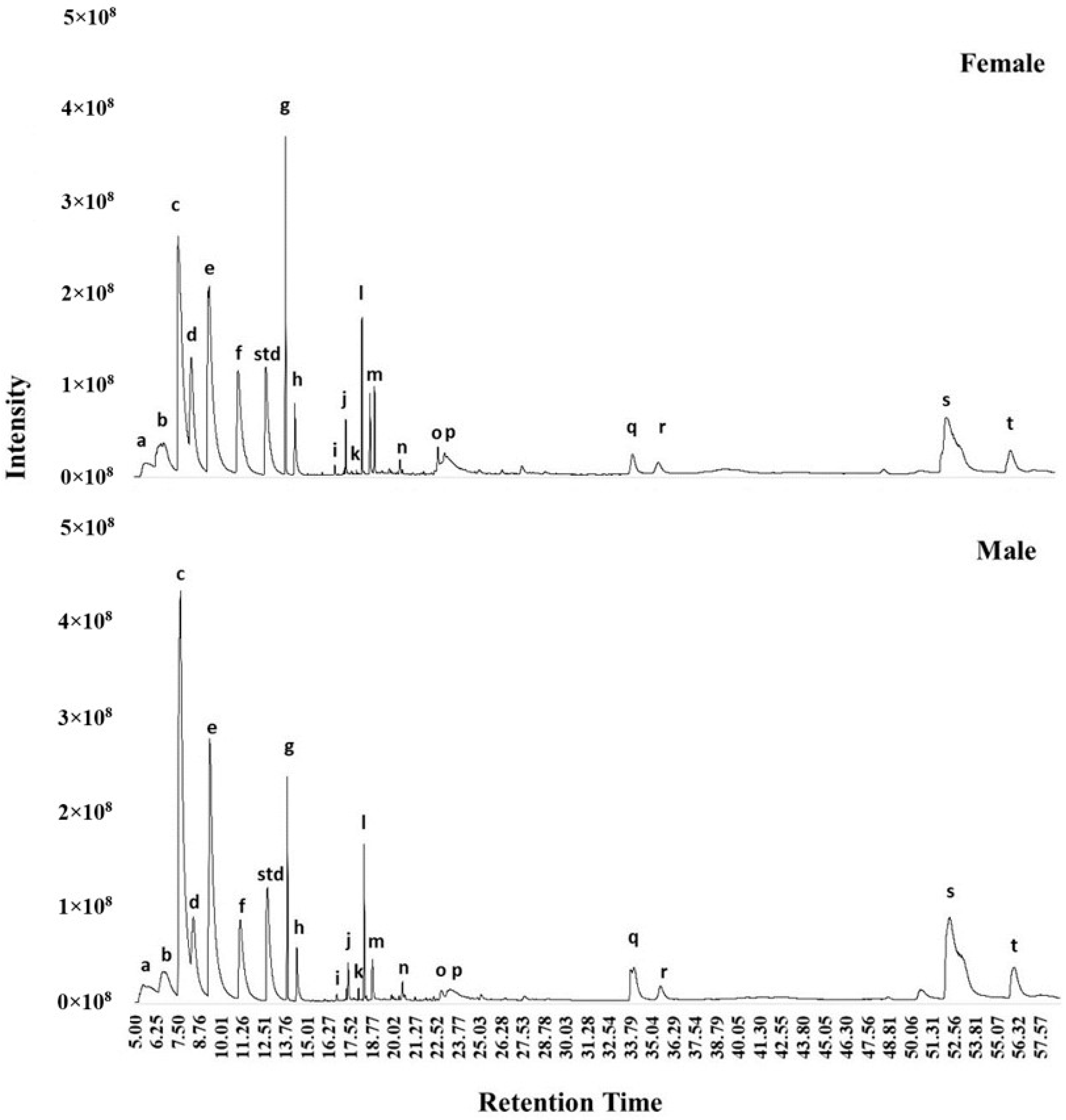 Animals 14 00520 g003