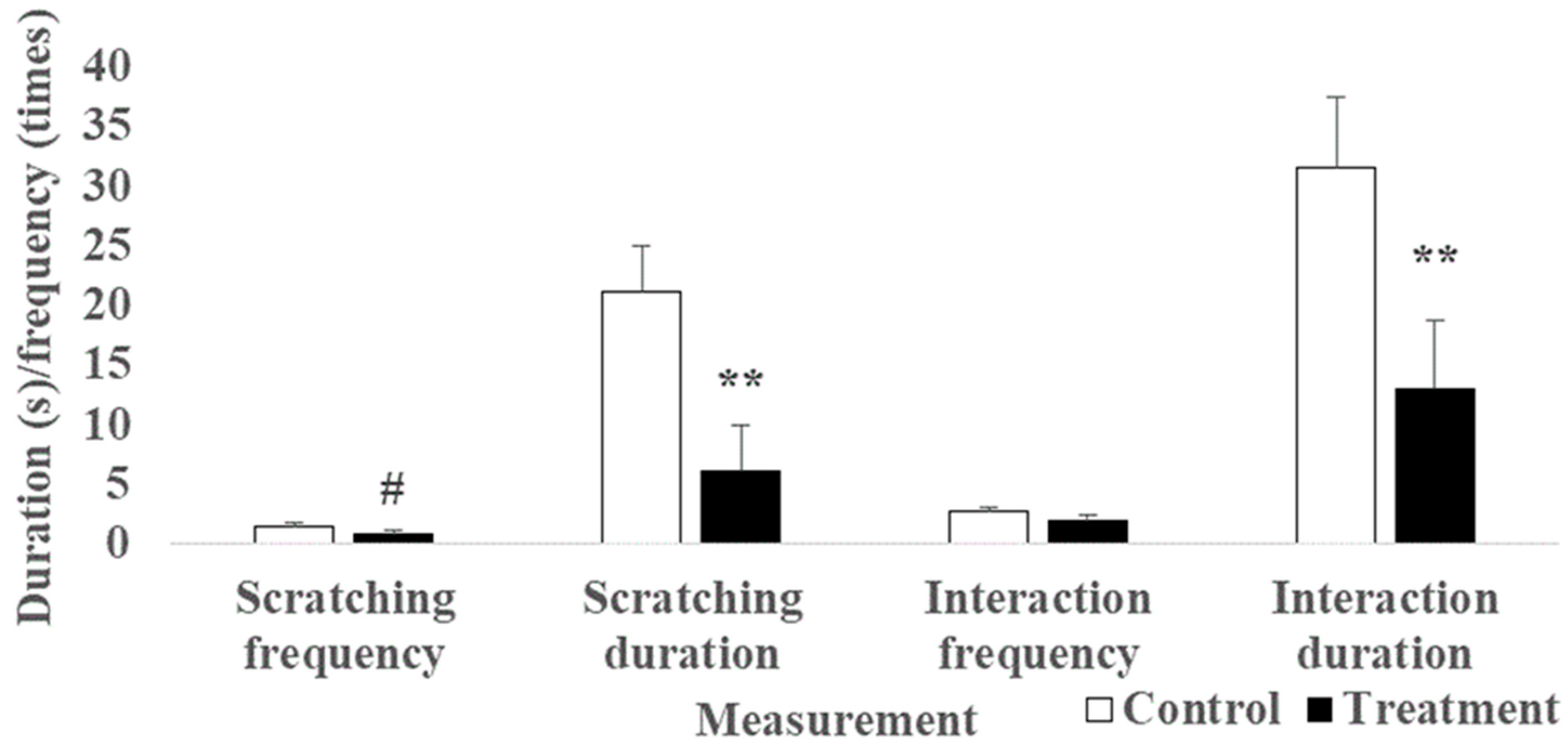 Animals 14 00520 g004