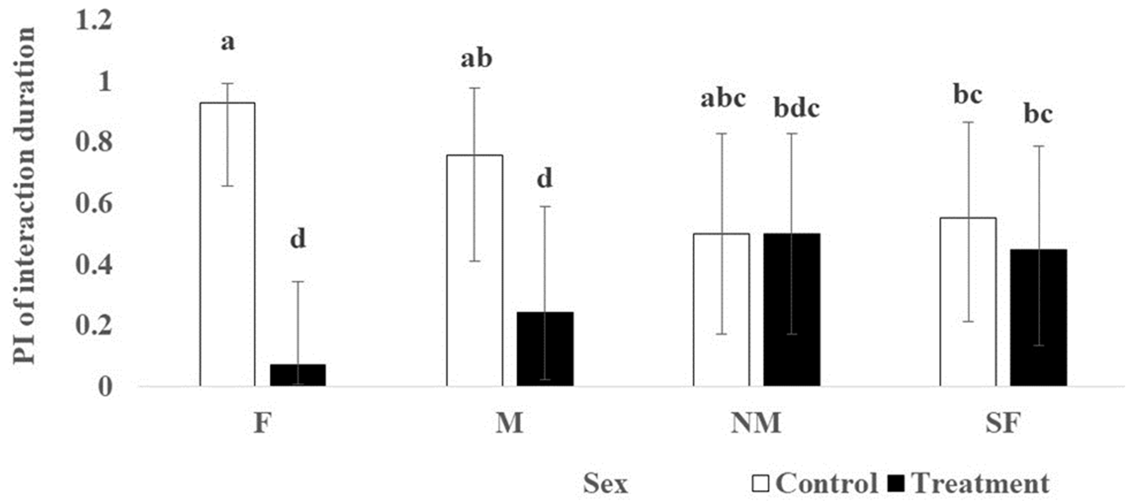 Animals 14 00520 g005