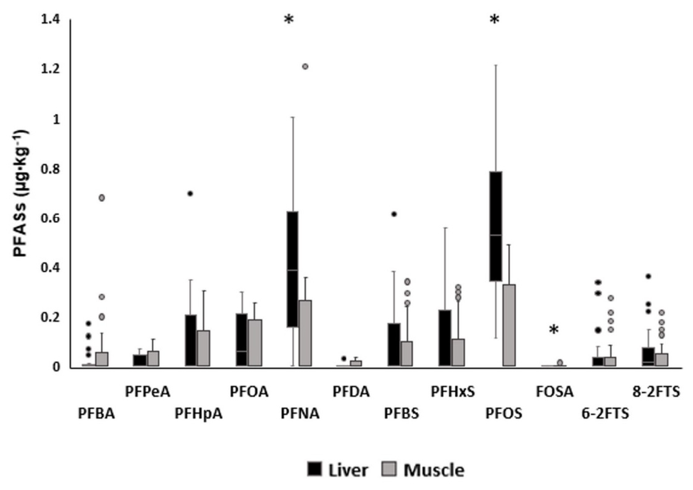 Animals 14 00529 g002