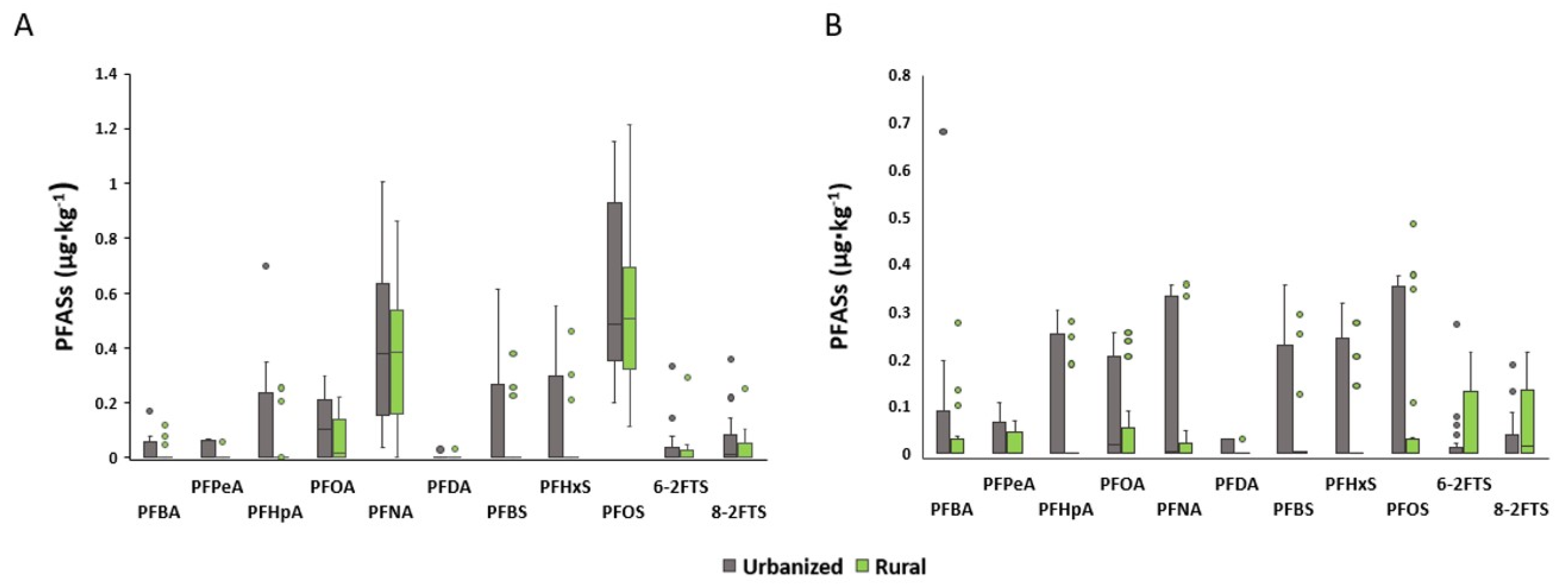 Animals 14 00529 g003