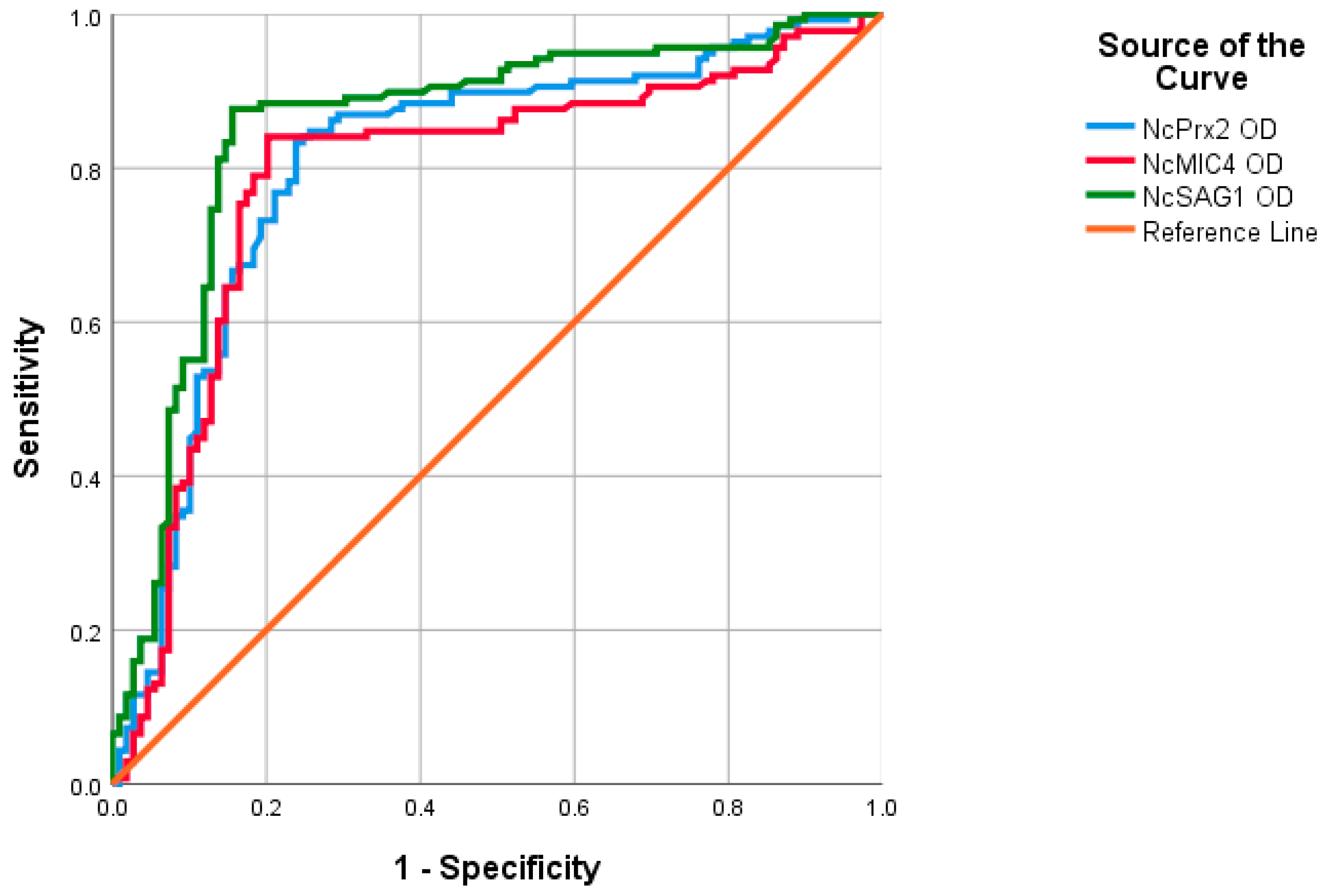 Animals 14 00531 g002 Animals 14 00531 g002