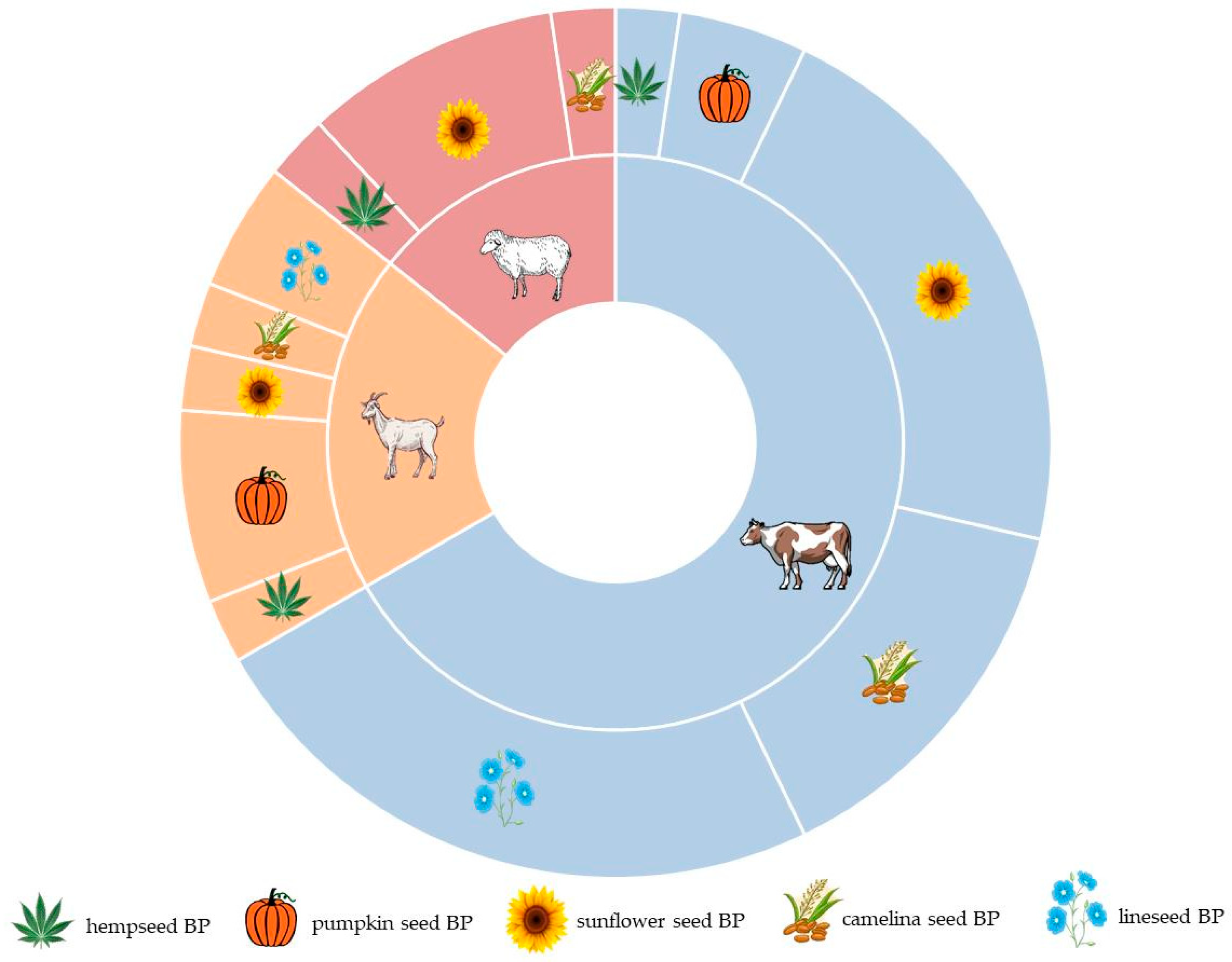 Animals 14 00539 g002