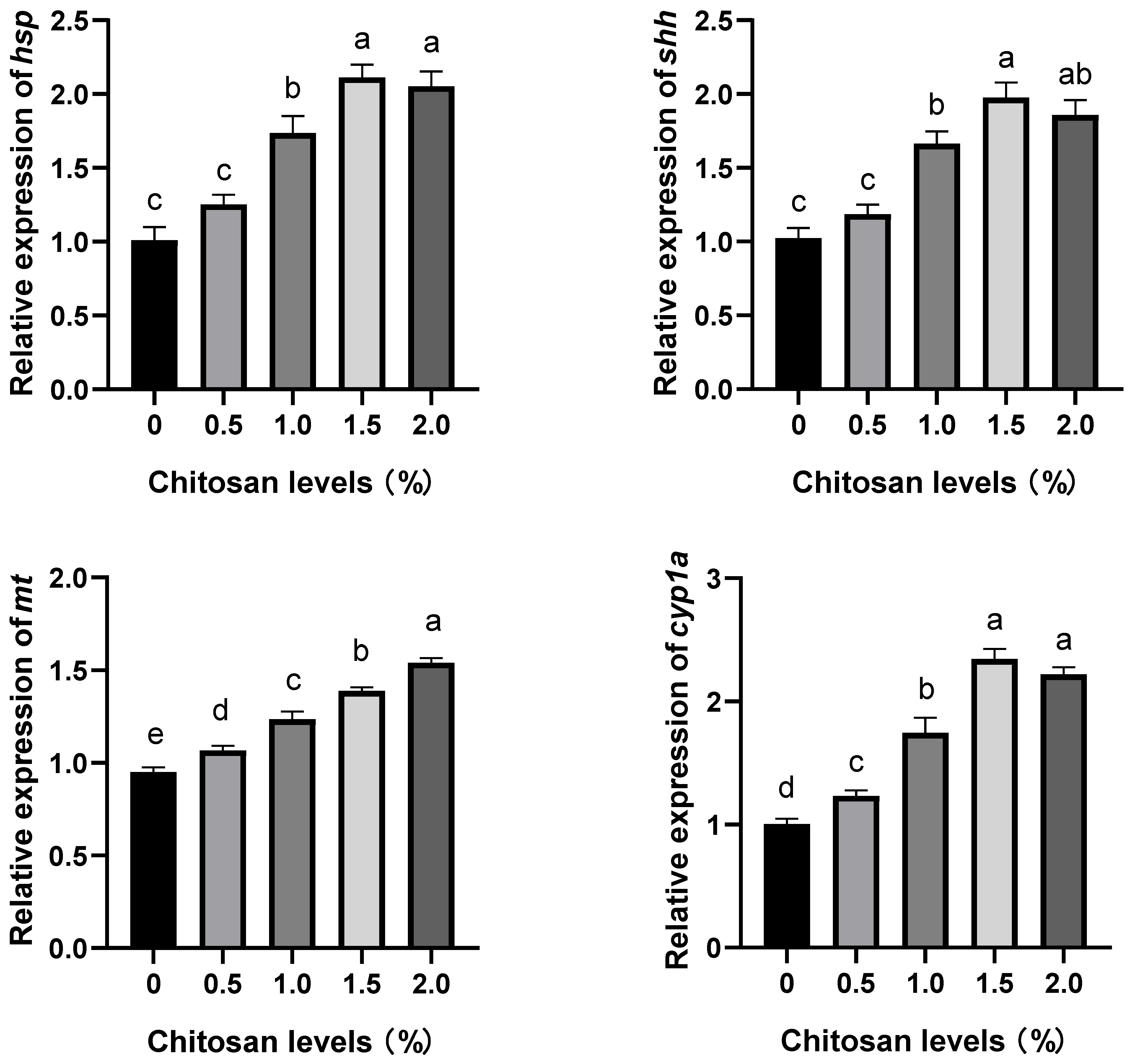 Animals 14 00541 g001