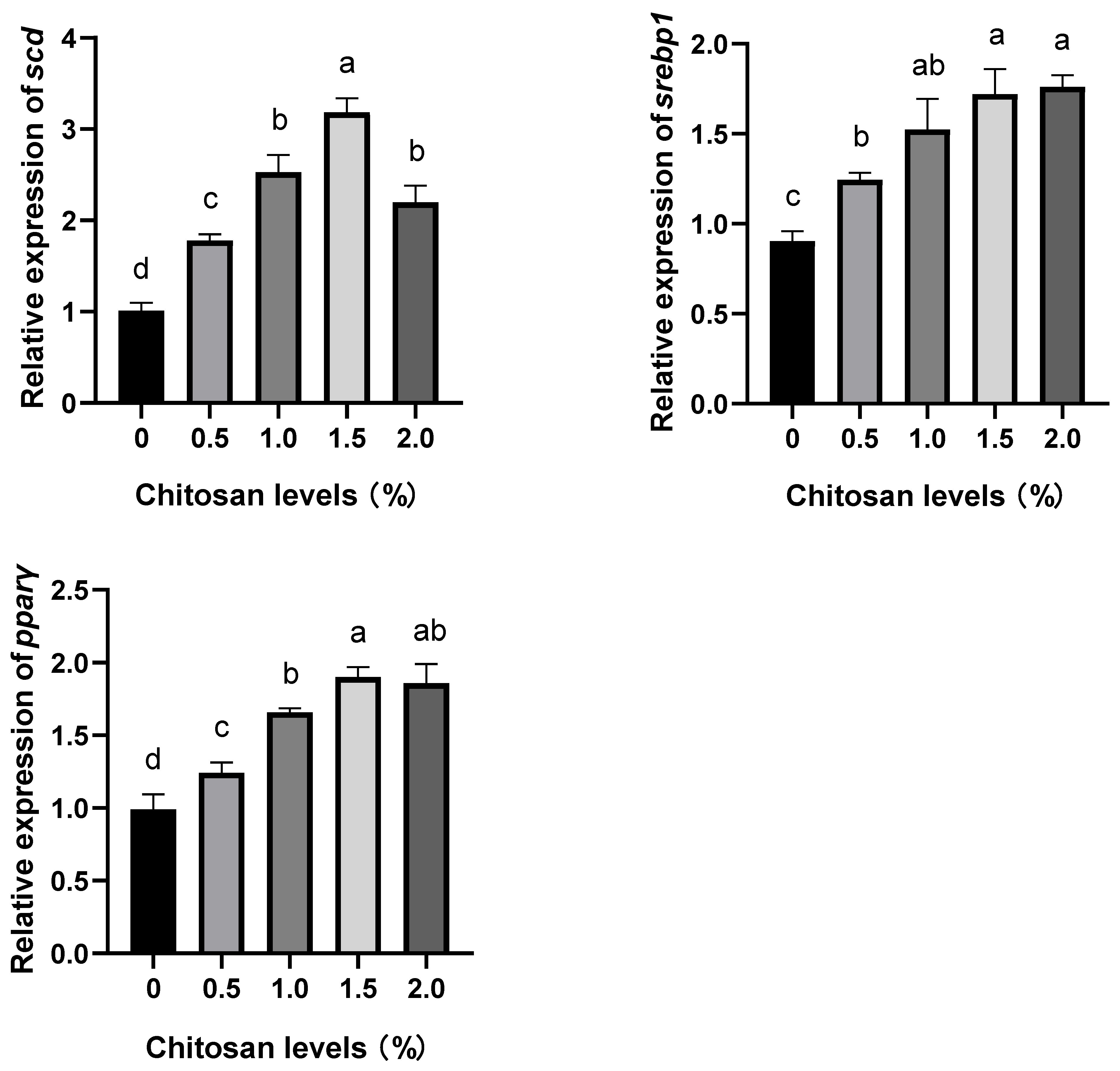 Animals 14 00541 g002c