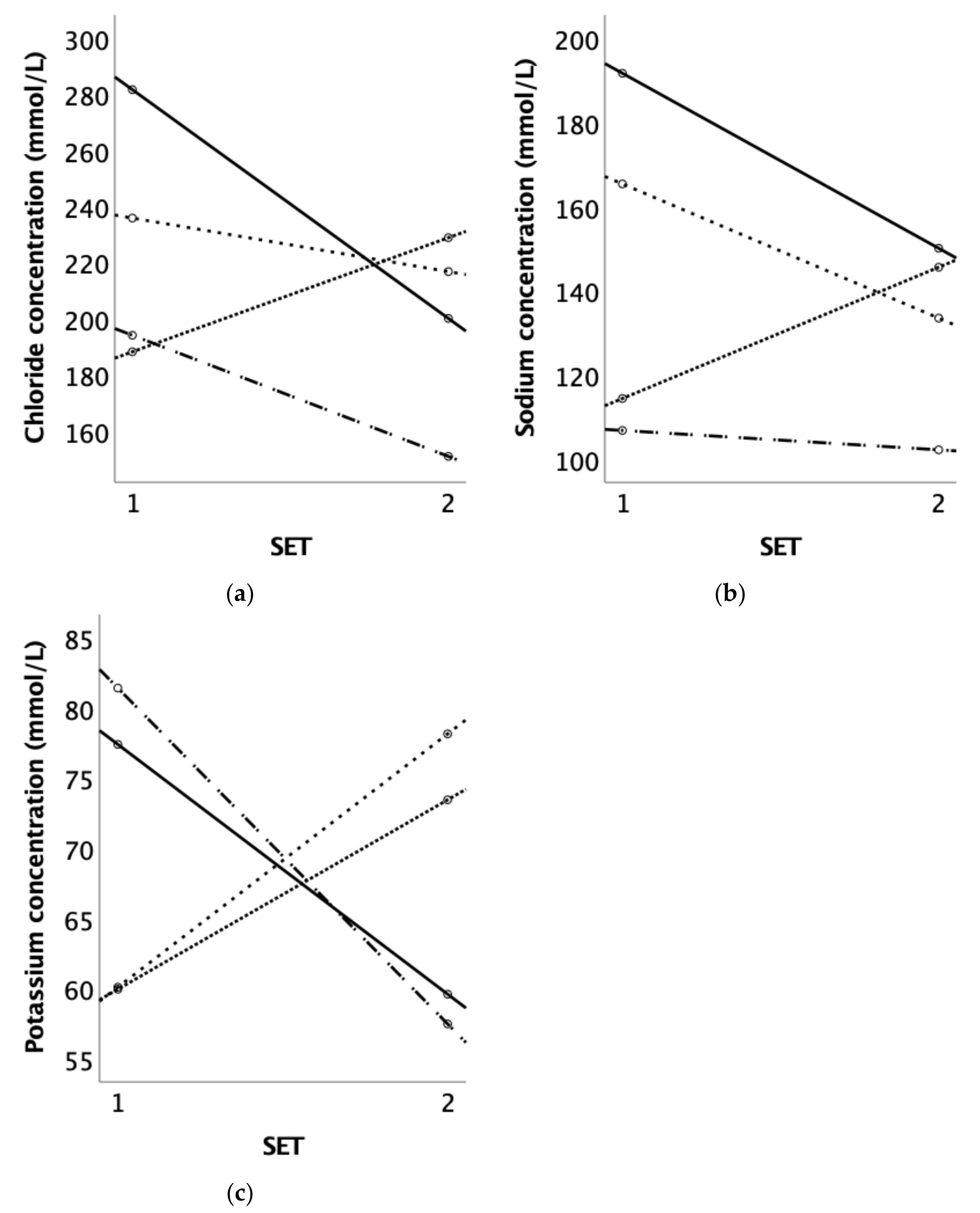 Animals 14 00546 g004