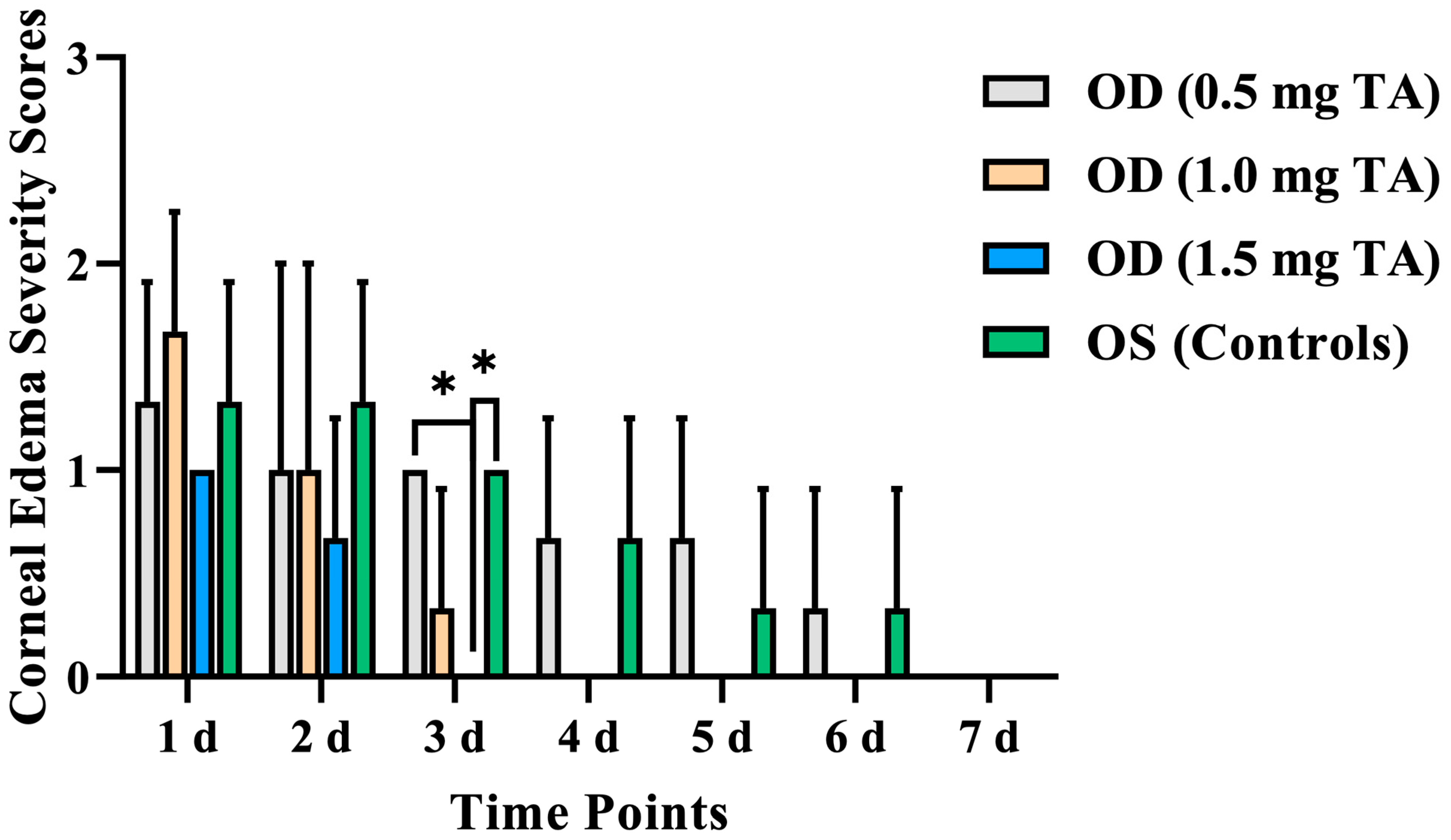 Animals 14 00547 g003