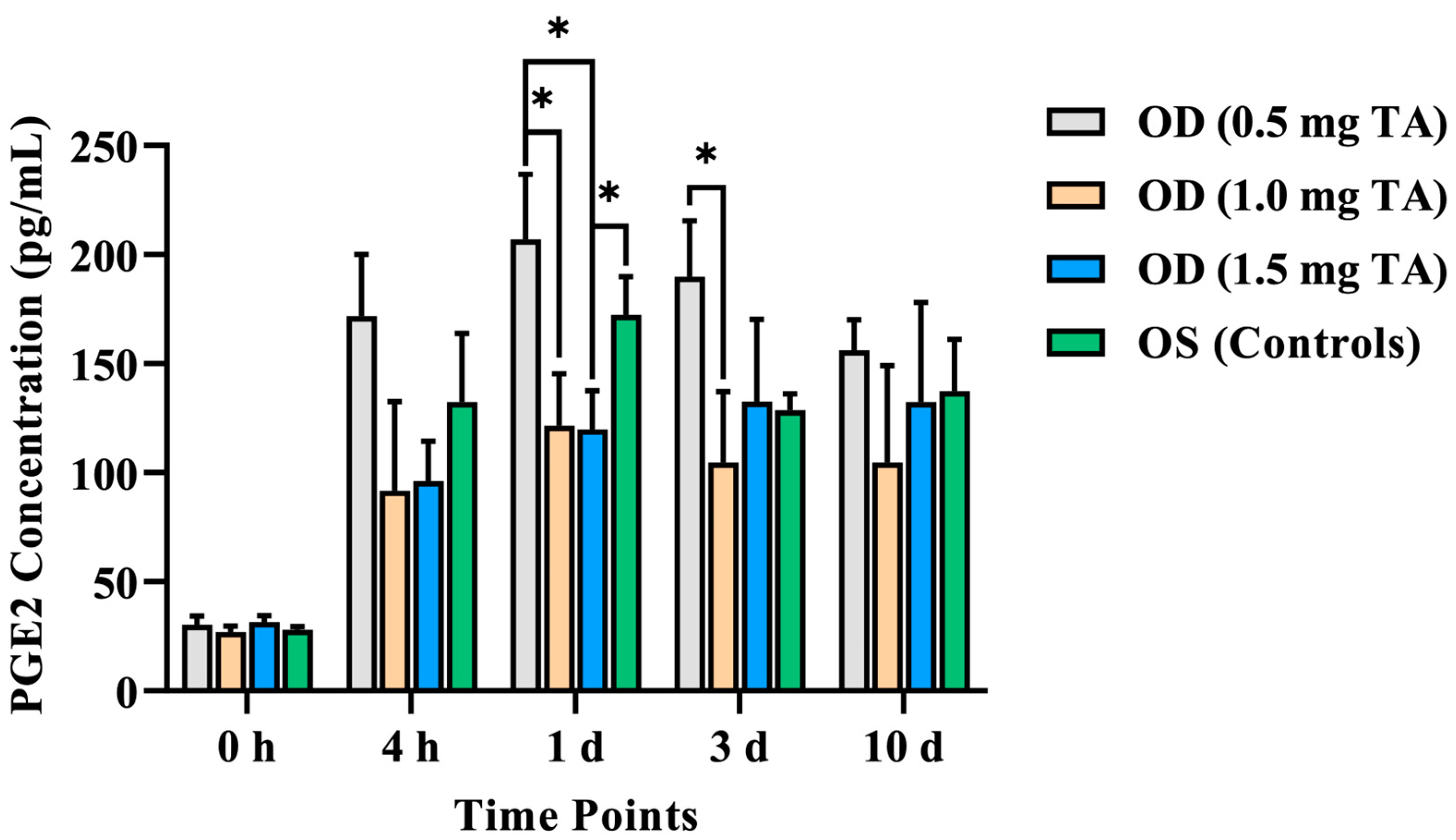 Animals 14 00547 g005