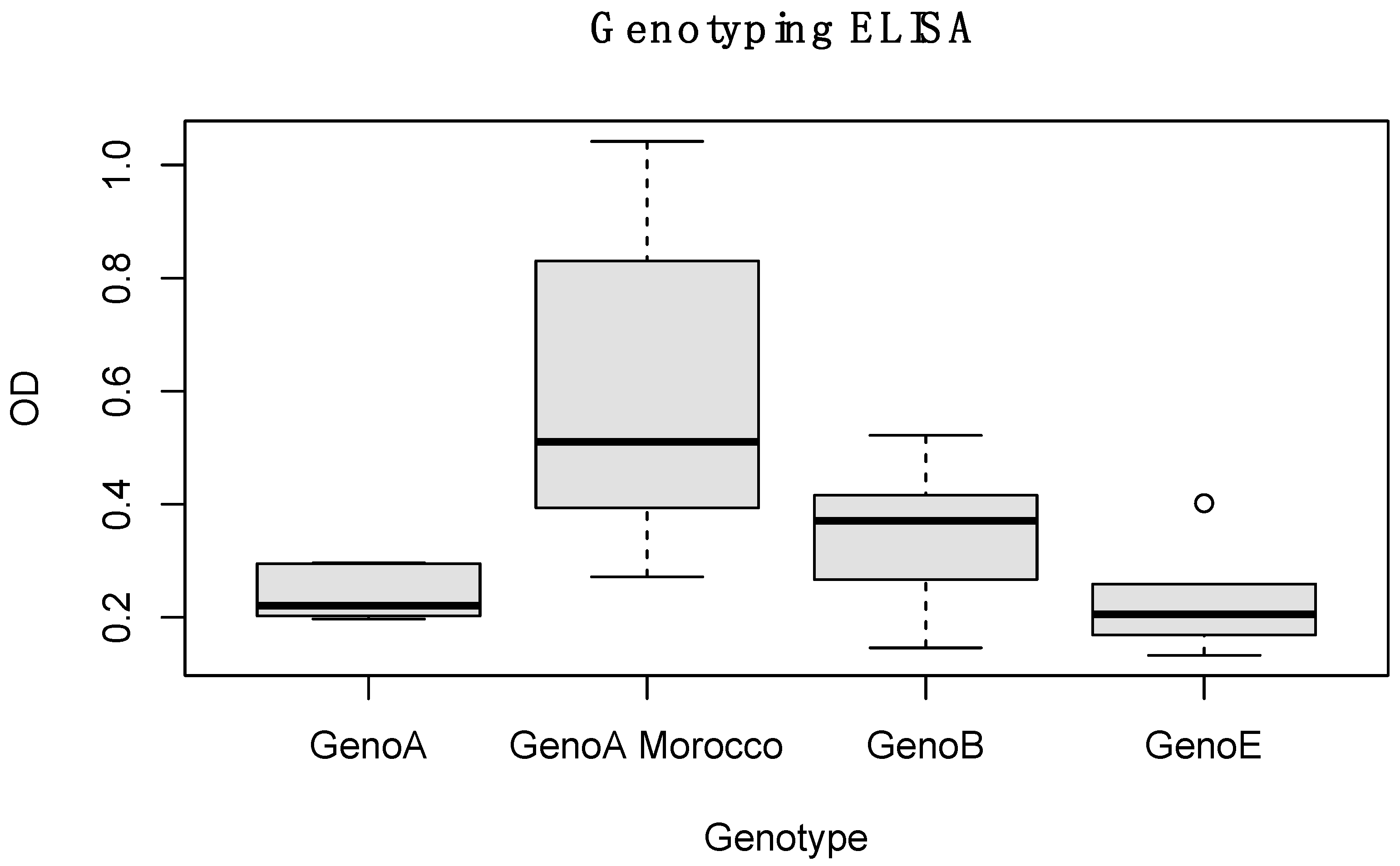 Animals 14 00550 g002