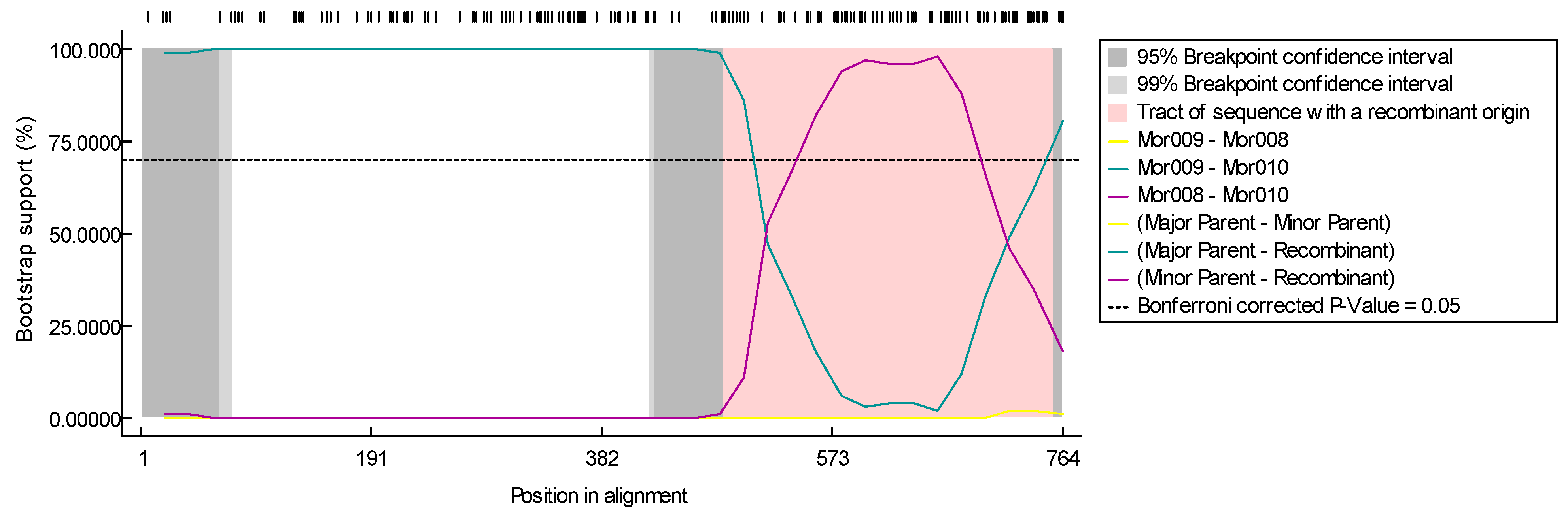 Animals 14 00550 g004