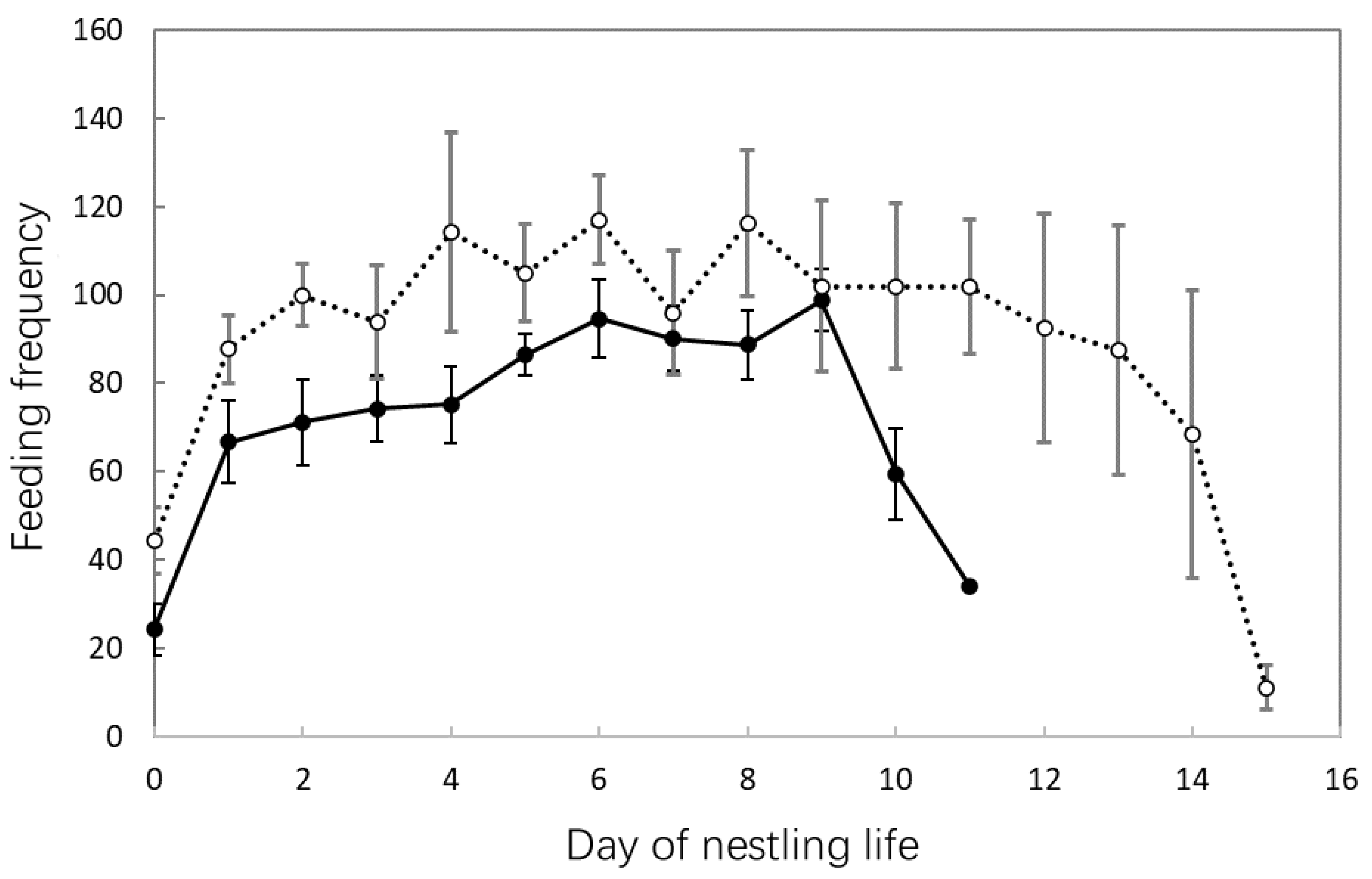 Animals 14 00554 g005 Animals 14 00554 g005
