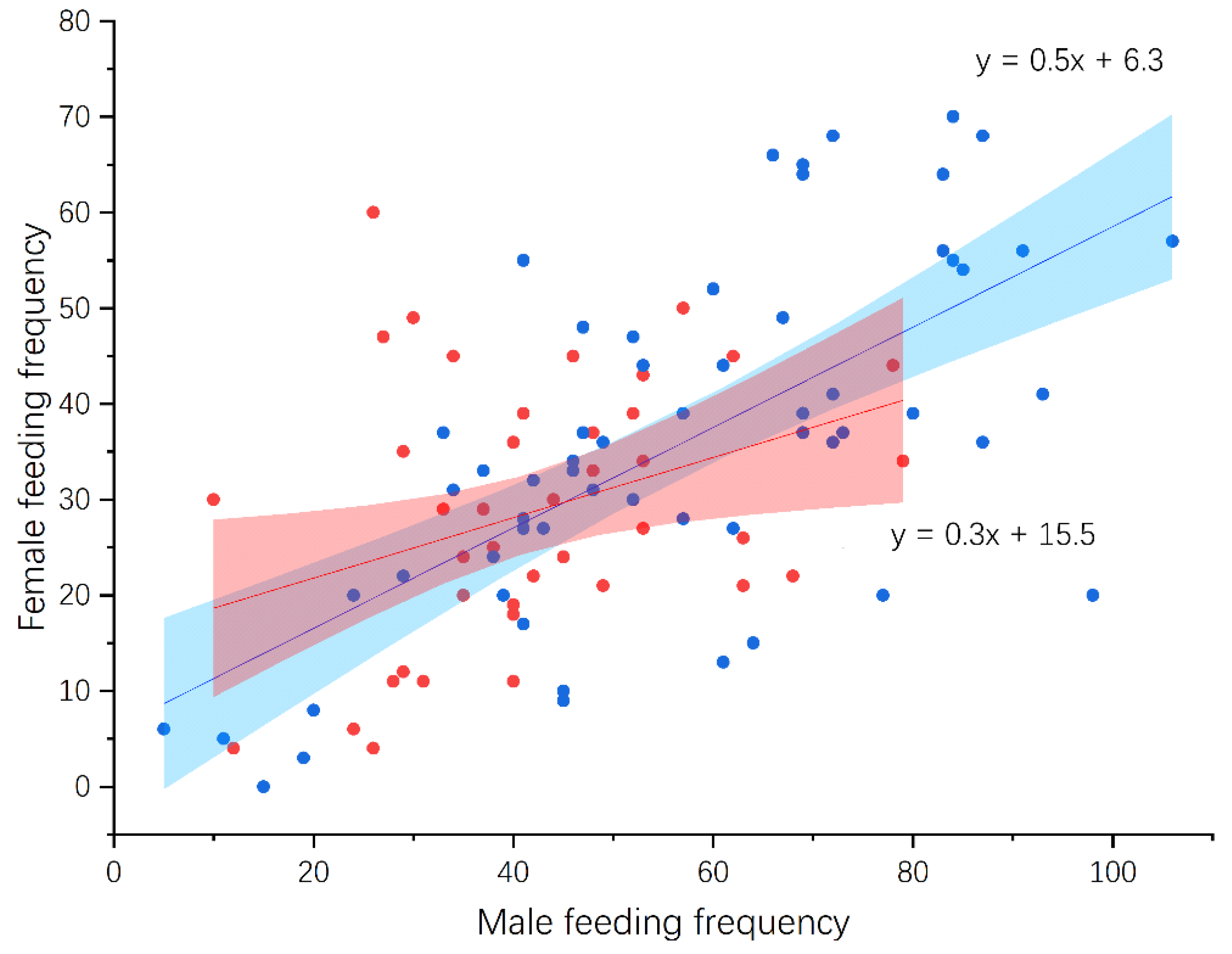 Animals 14 00554 g007 Animals 14 00554 g007