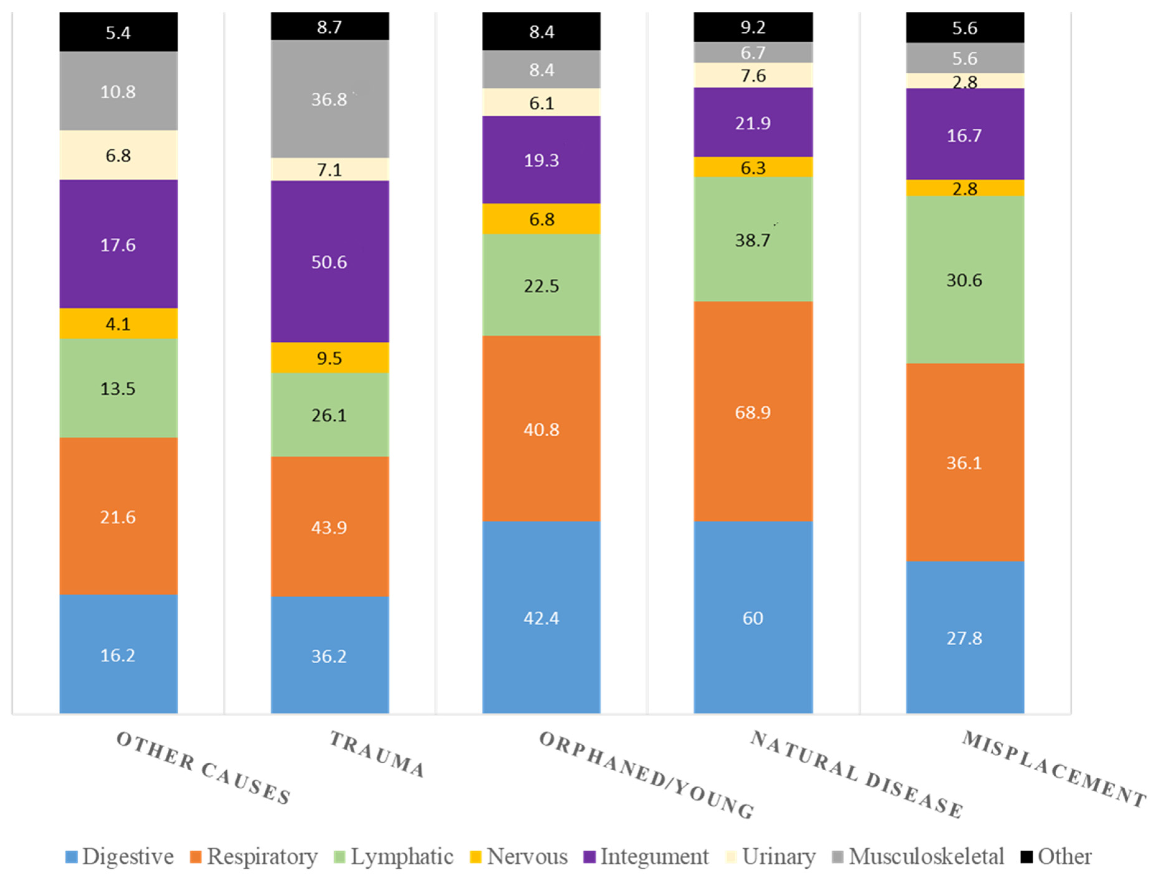 Animals 14 00556 g003