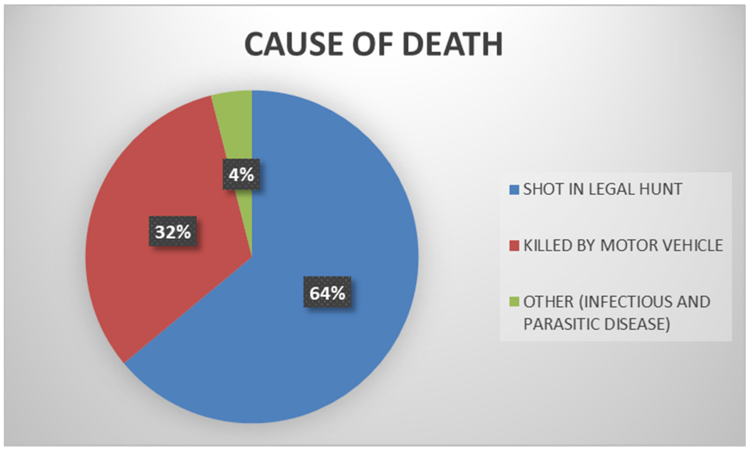 Animals 14 00558 g001 Animals 14 00558 g001
