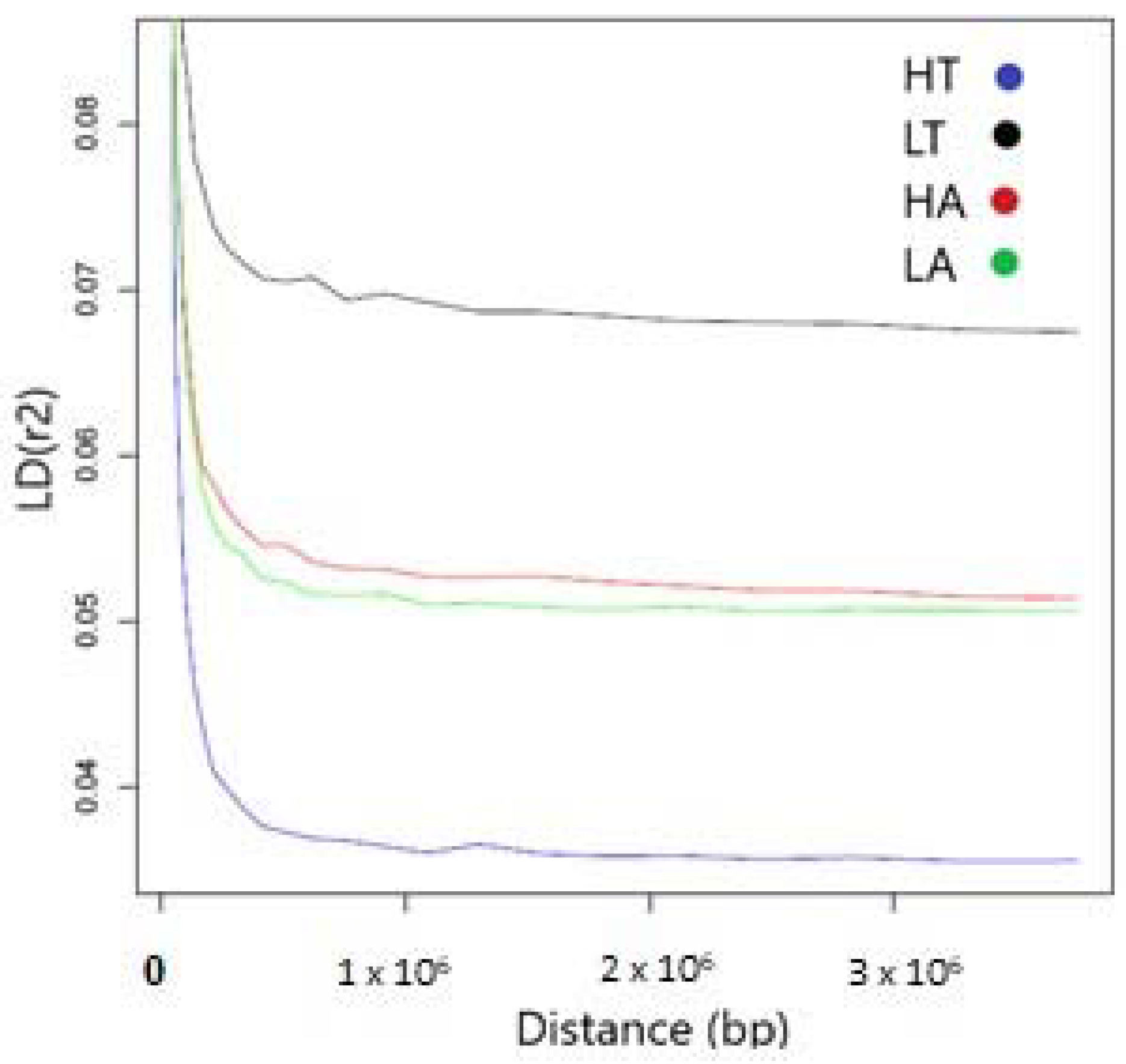 Animals 14 00560 g002 Animals 14 00560 g002