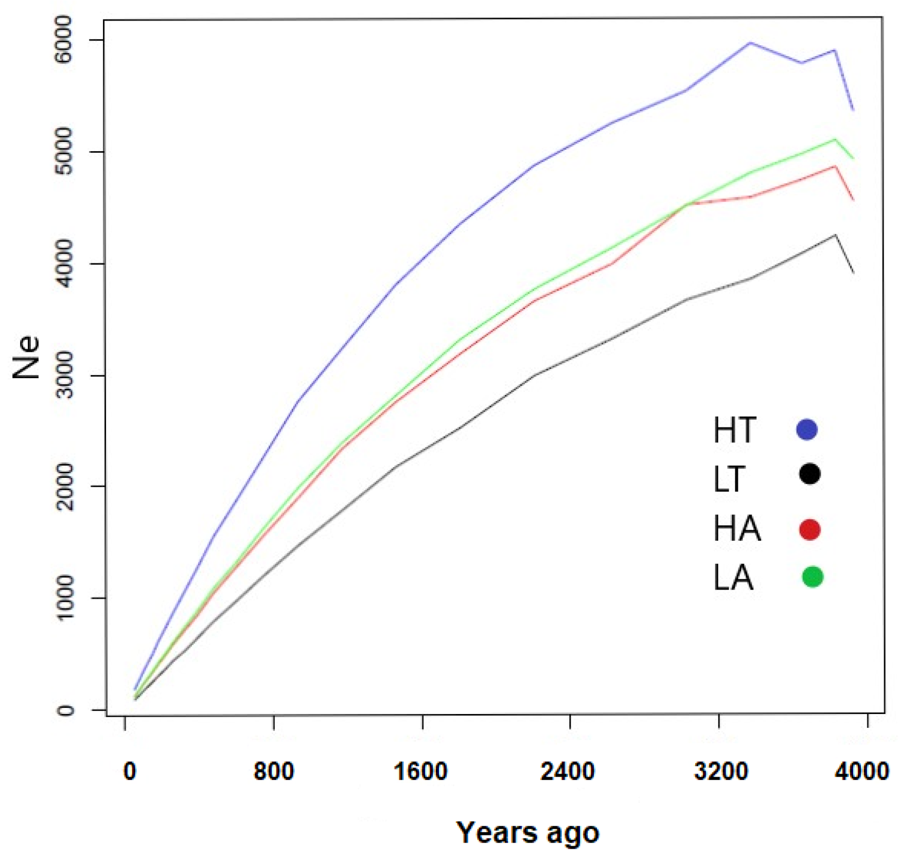 Animals 14 00560 g003 Animals 14 00560 g003