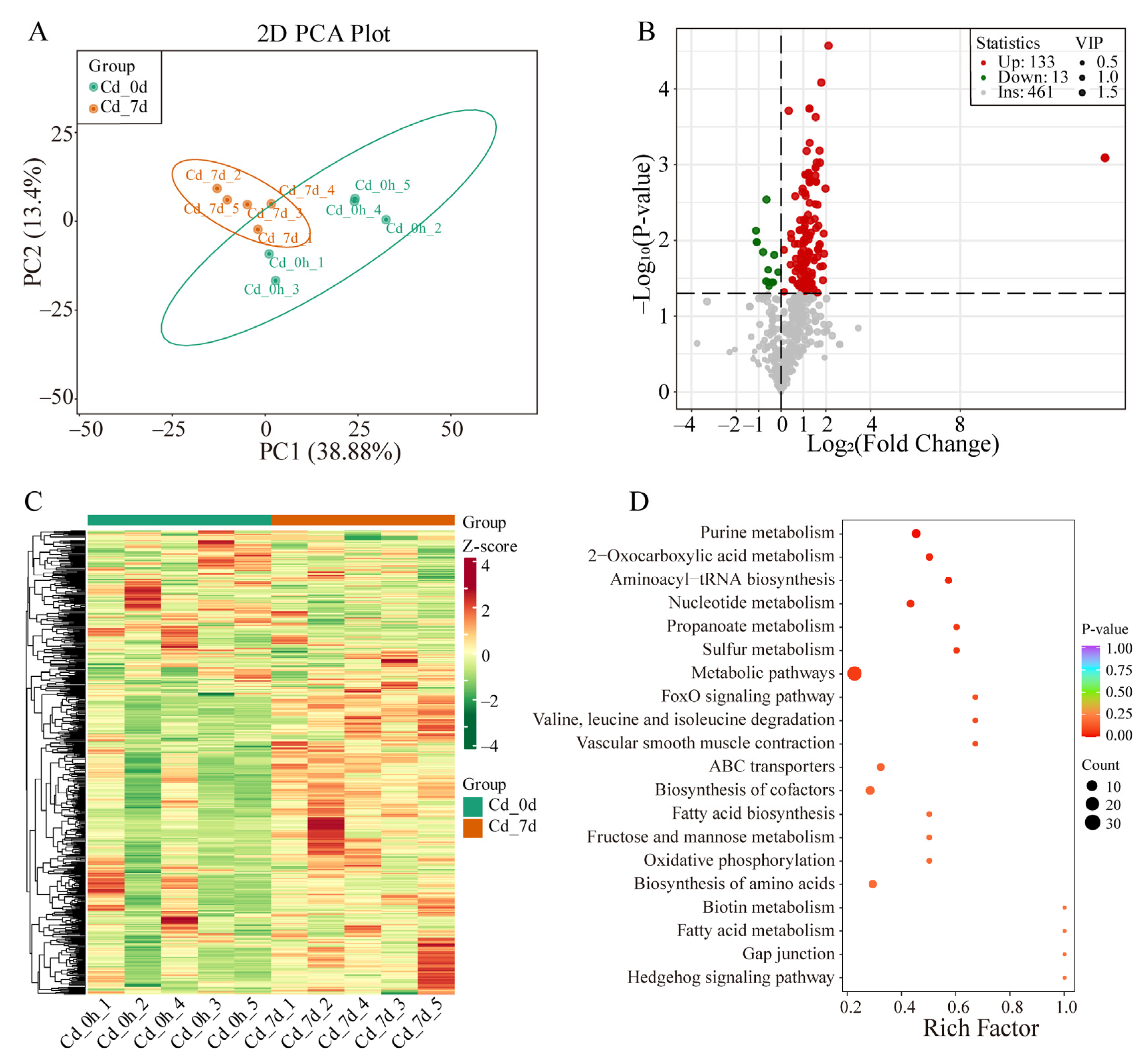 Animals 14 00561 g003