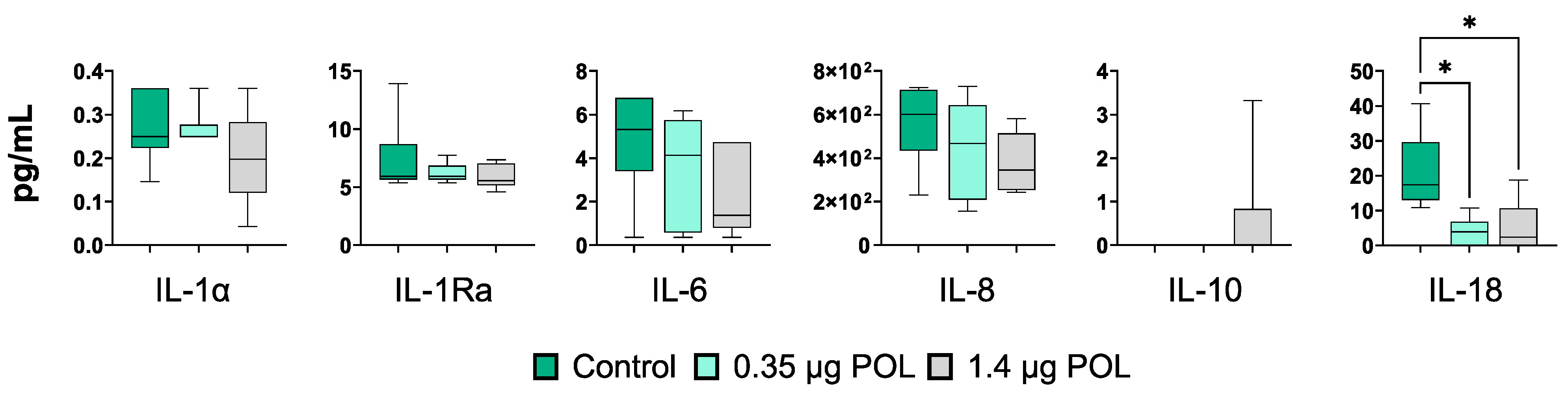 Animals 14 00564 g004