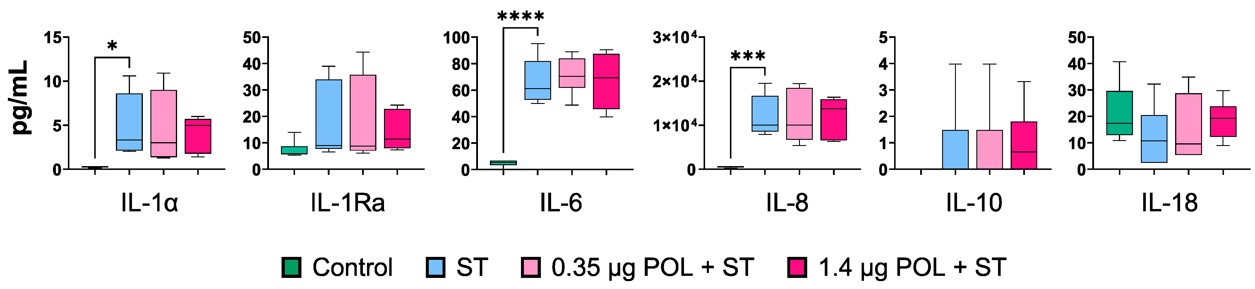 Animals 14 00564 g006