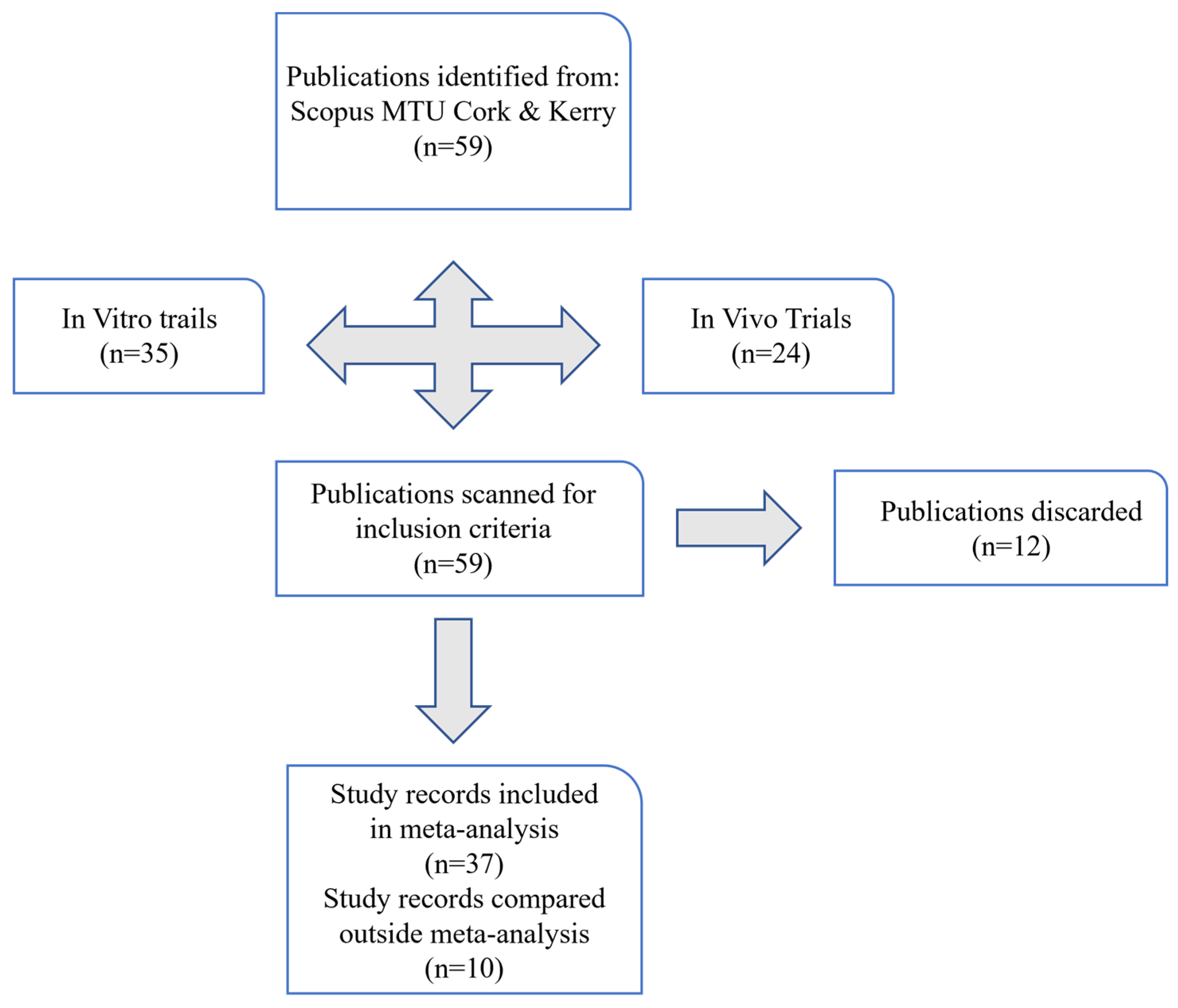 Animals 14 00568 g002 Animals 14 00568 g002