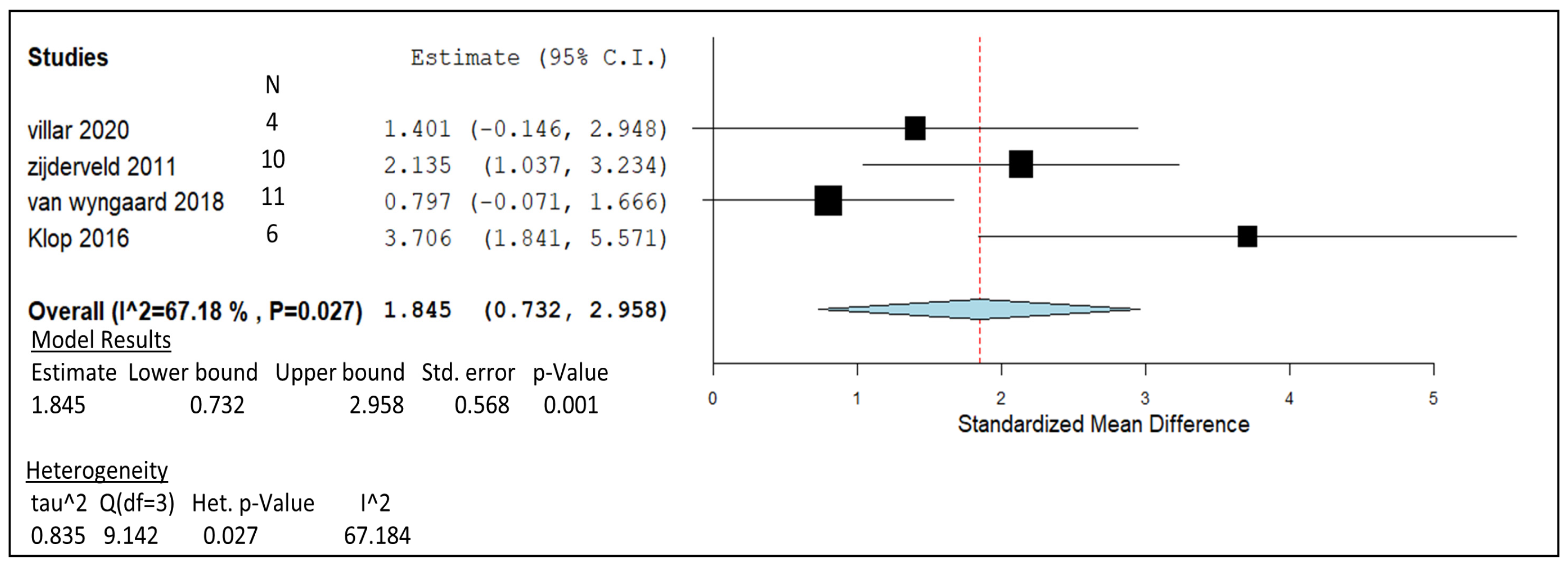 Animals 14 00568 g005 Animals 14 00568 g005