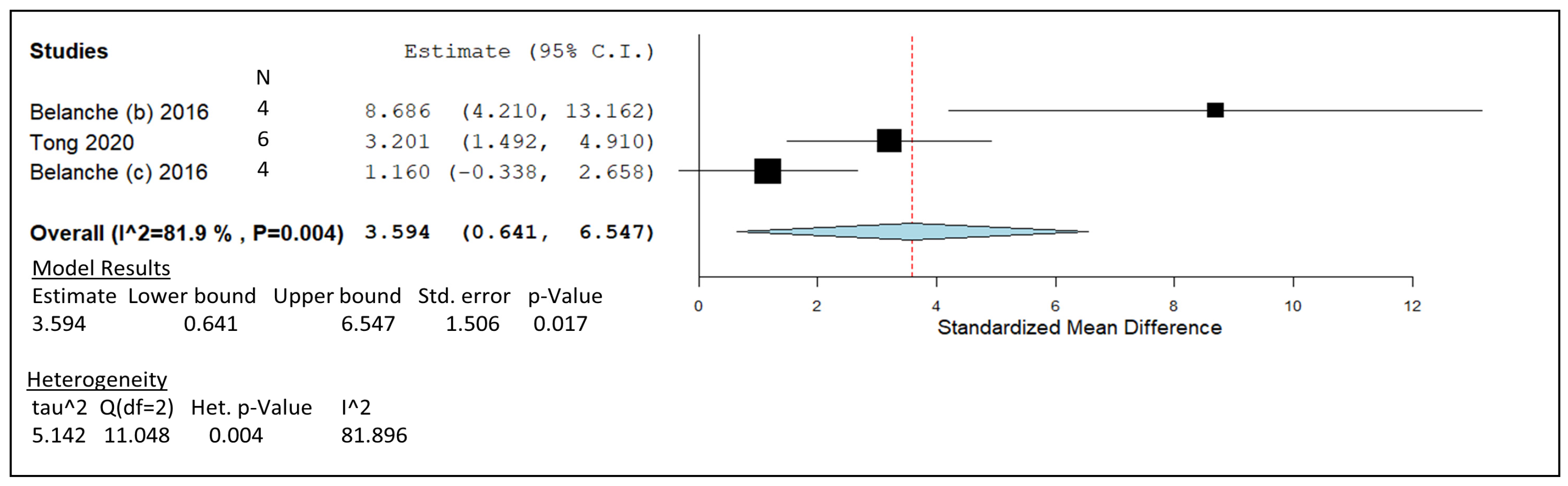 Animals 14 00568 g006 Animals 14 00568 g006