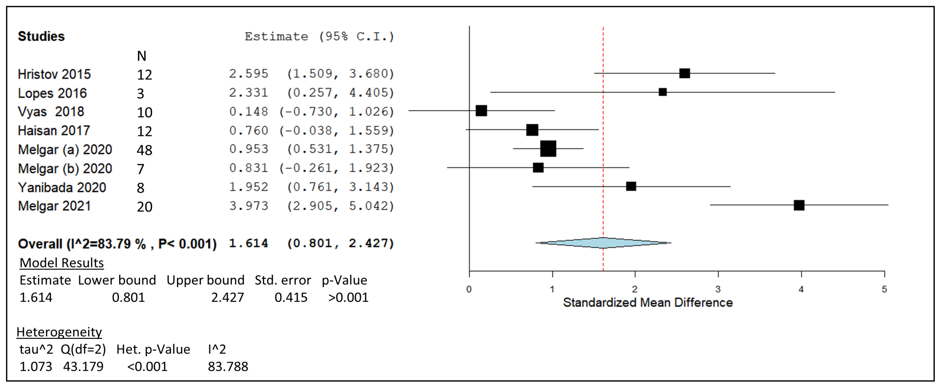 Animals 14 00568 g007 Animals 14 00568 g007