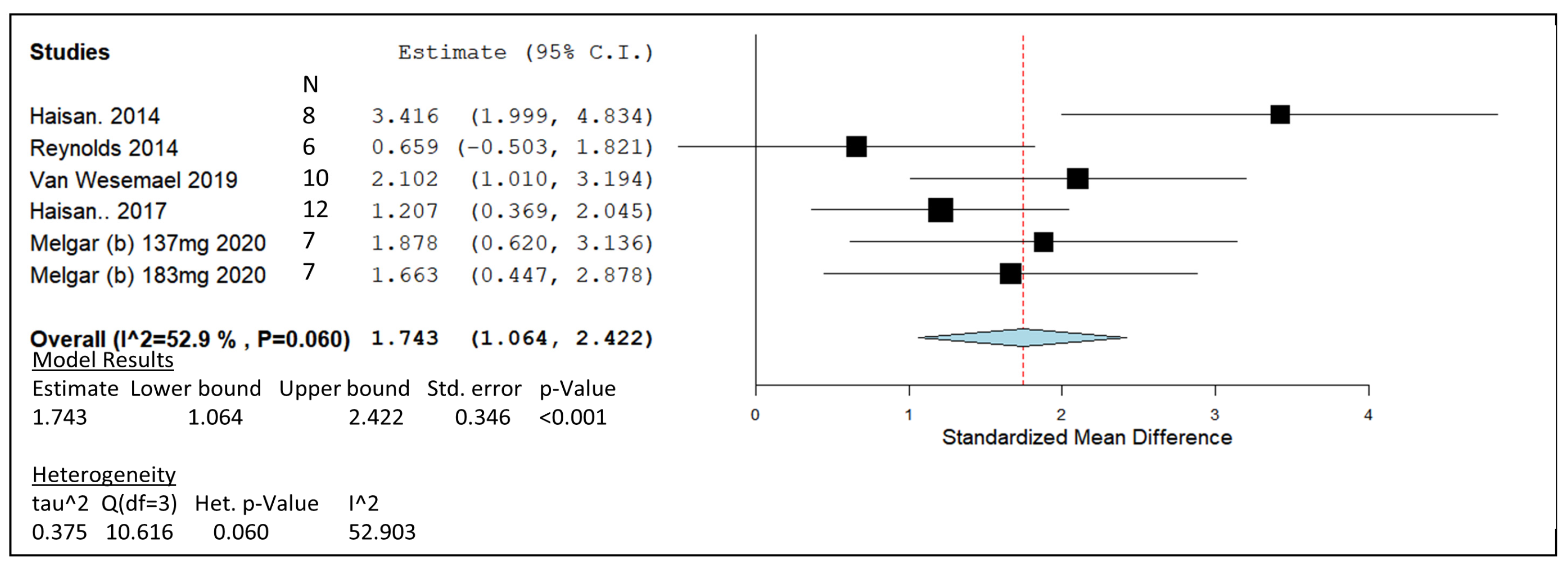 Animals 14 00568 g008 Animals 14 00568 g008