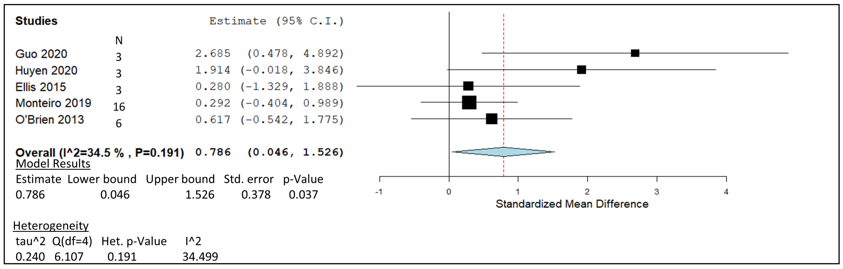 Animals 14 00568 g009 Animals 14 00568 g009