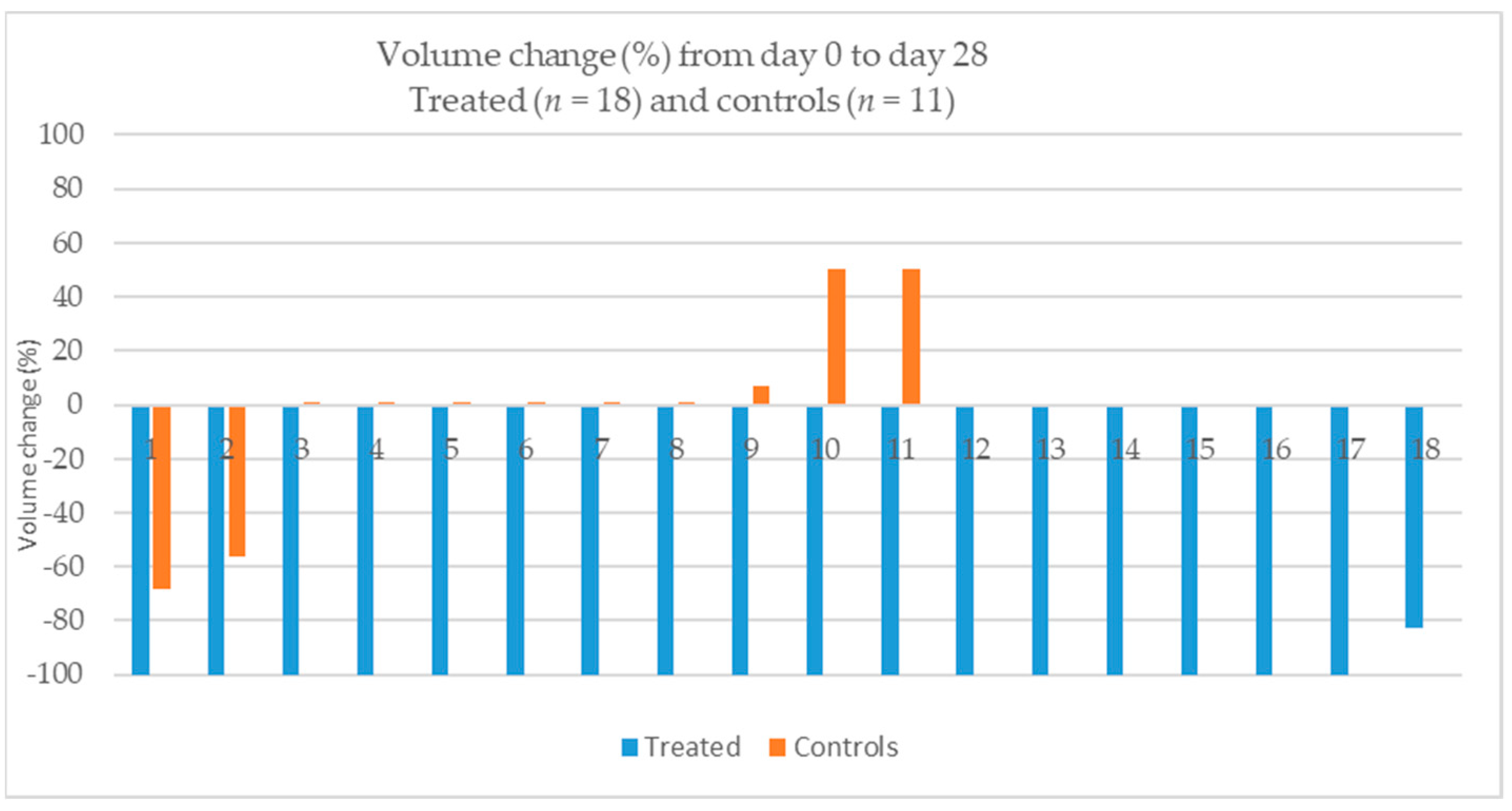 Animals 14 00570 g004