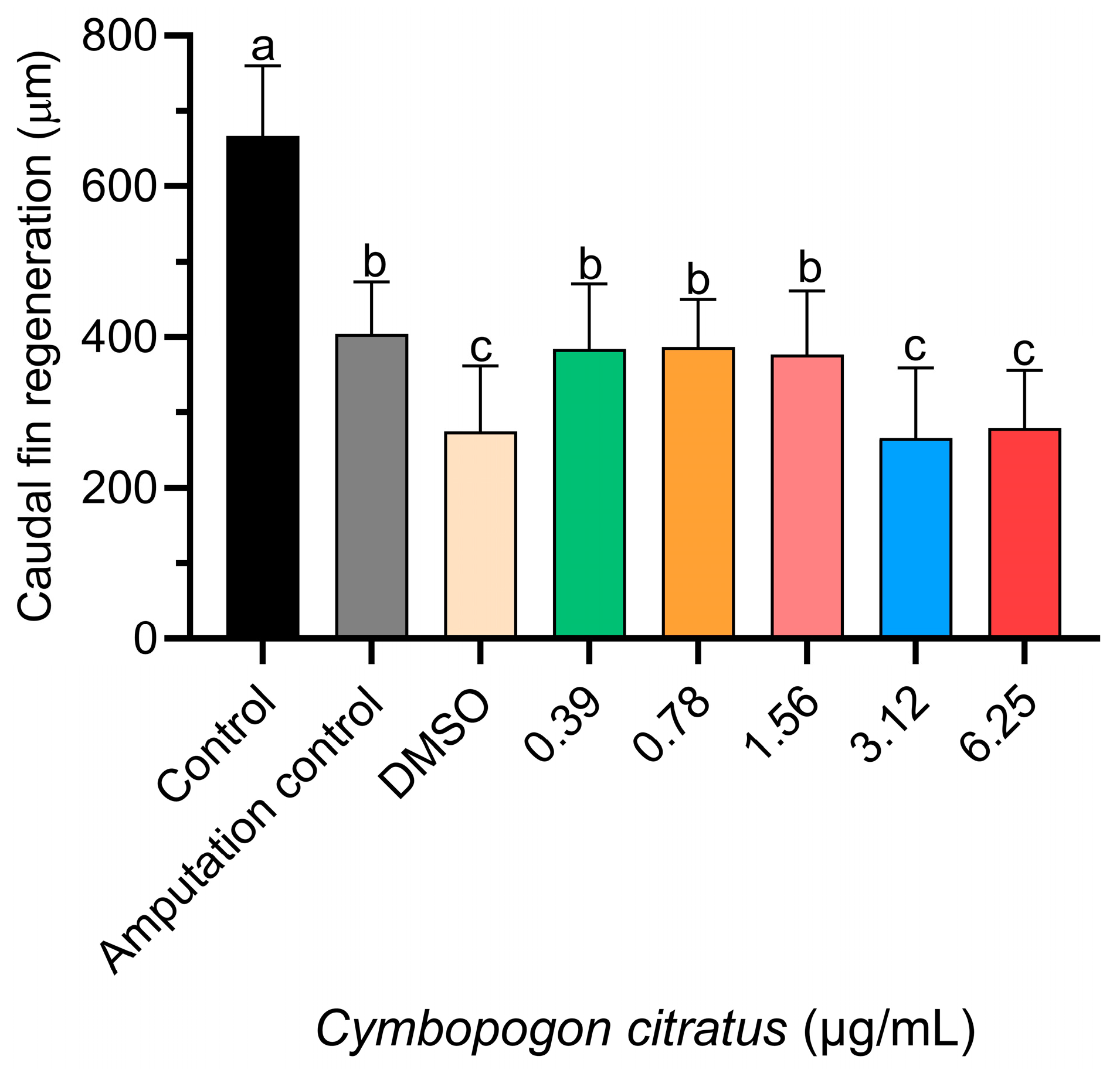 Animals 14 00581 g003