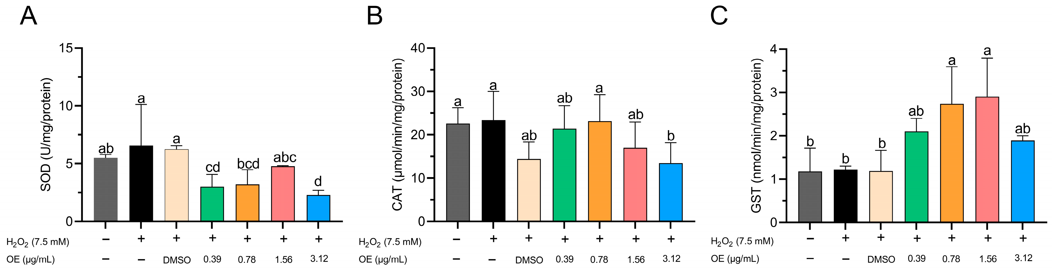 Animals 14 00581 g004