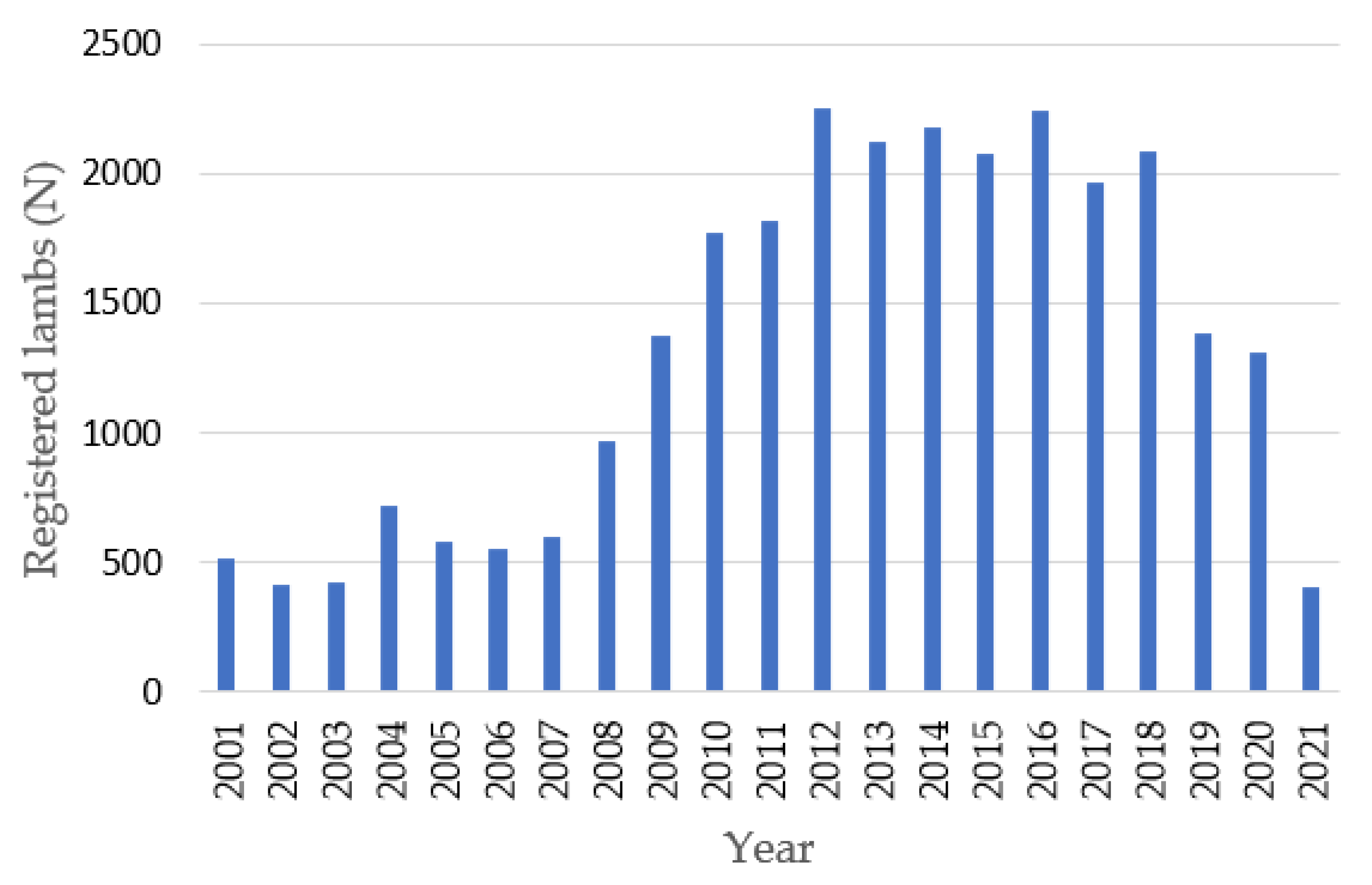 Animals 14 00582 g003 Animals 14 00582 g003