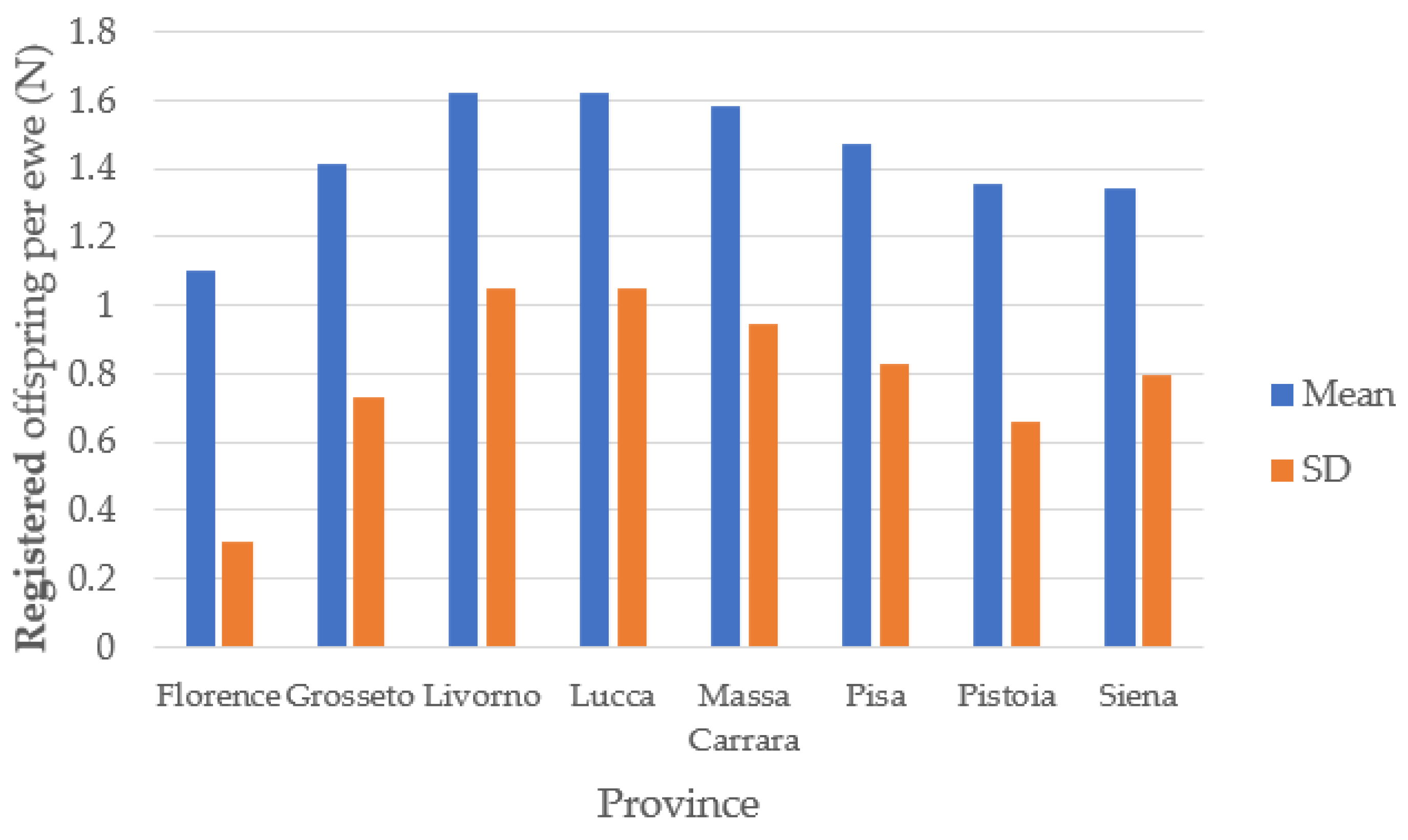 Animals 14 00582 g004 Animals 14 00582 g004