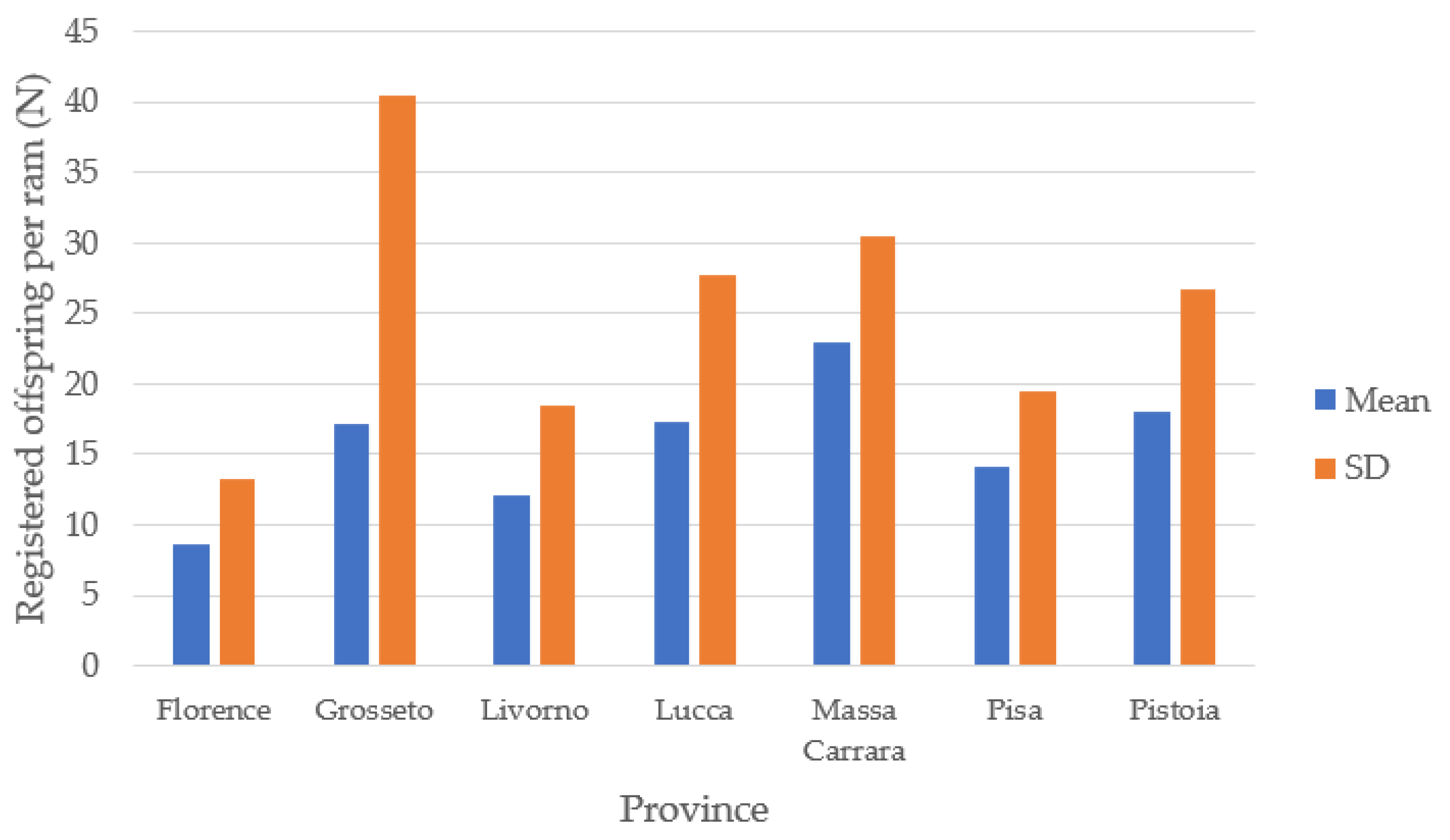 Animals 14 00582 g005 Animals 14 00582 g005