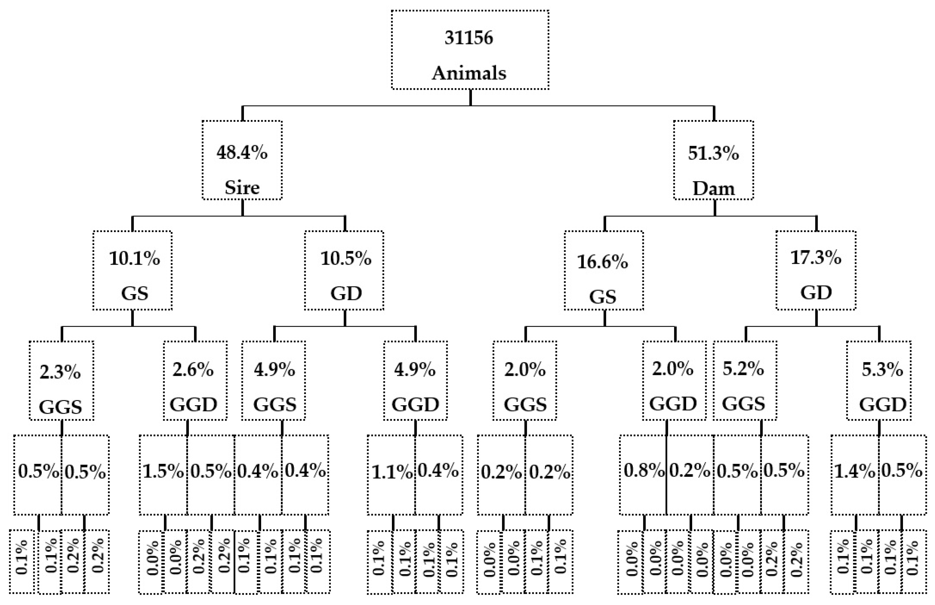 Animals 14 00582 g008 Animals 14 00582 g008