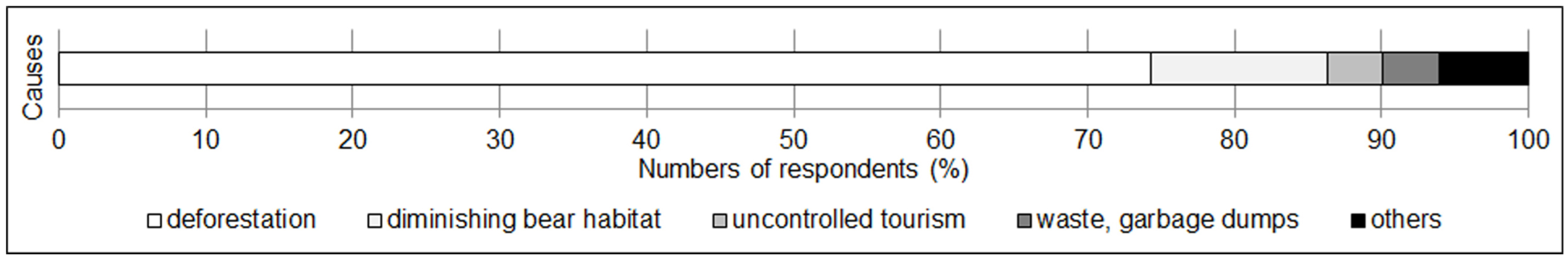 Animals 14 00587 g004 Animals 14 00587 g004